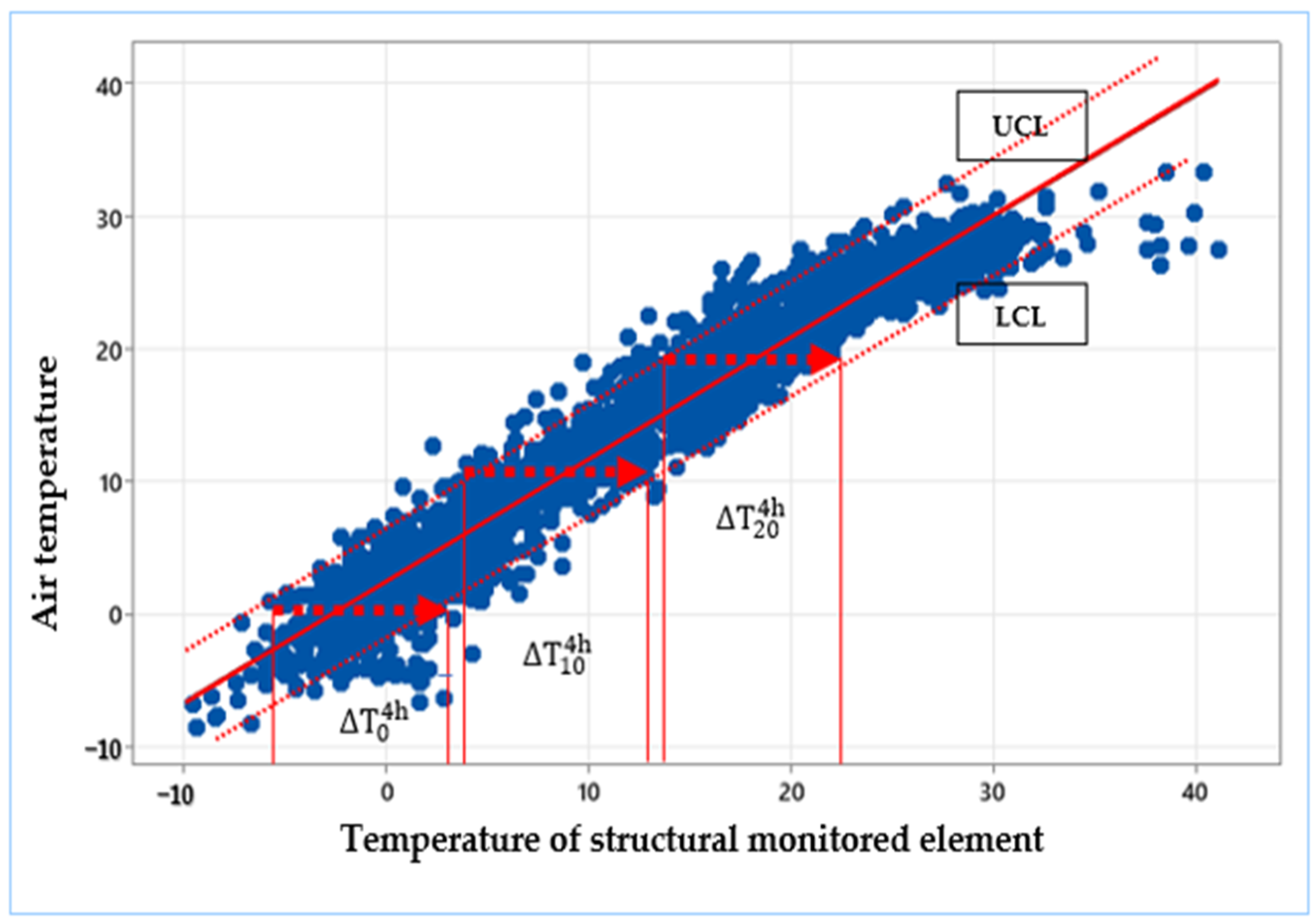 Buildings 15 00418 g006