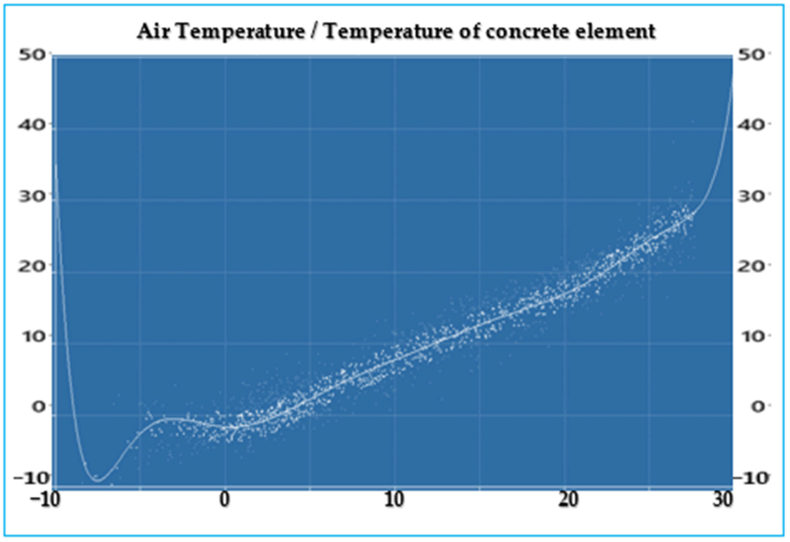 Buildings 15 00418 g010