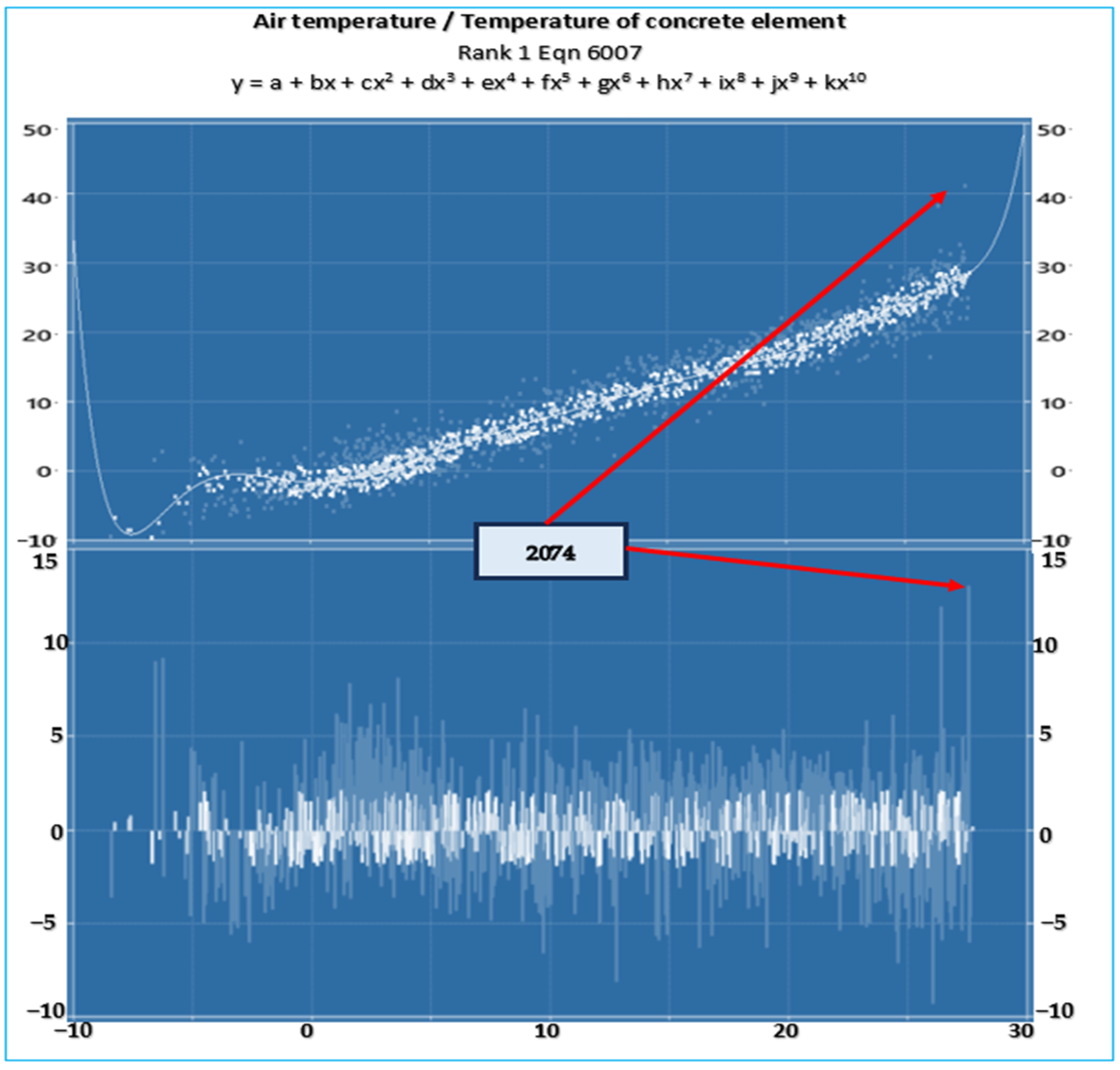 Buildings 15 00418 g011