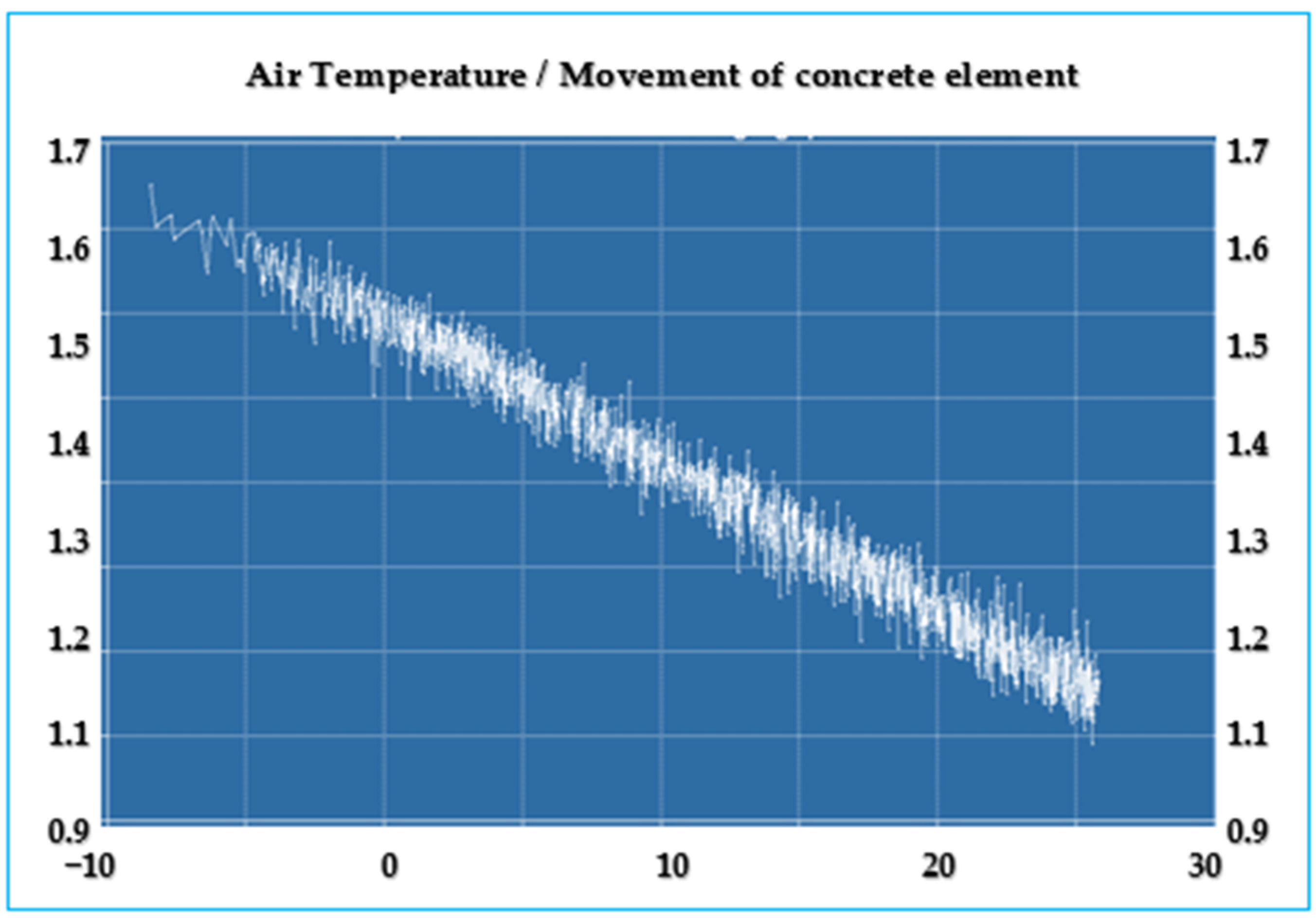 Buildings 15 00418 g012