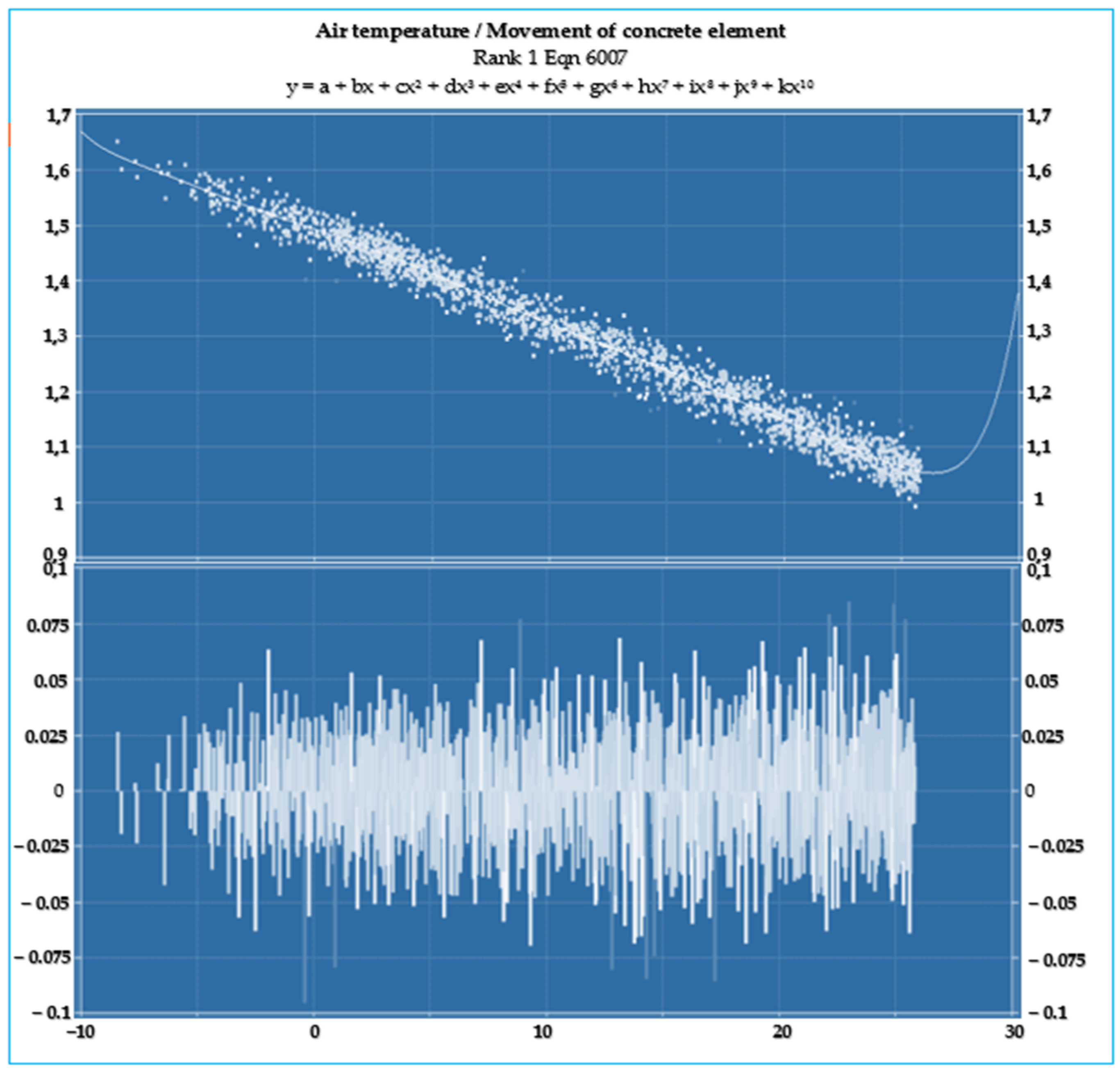 Buildings 15 00418 g013