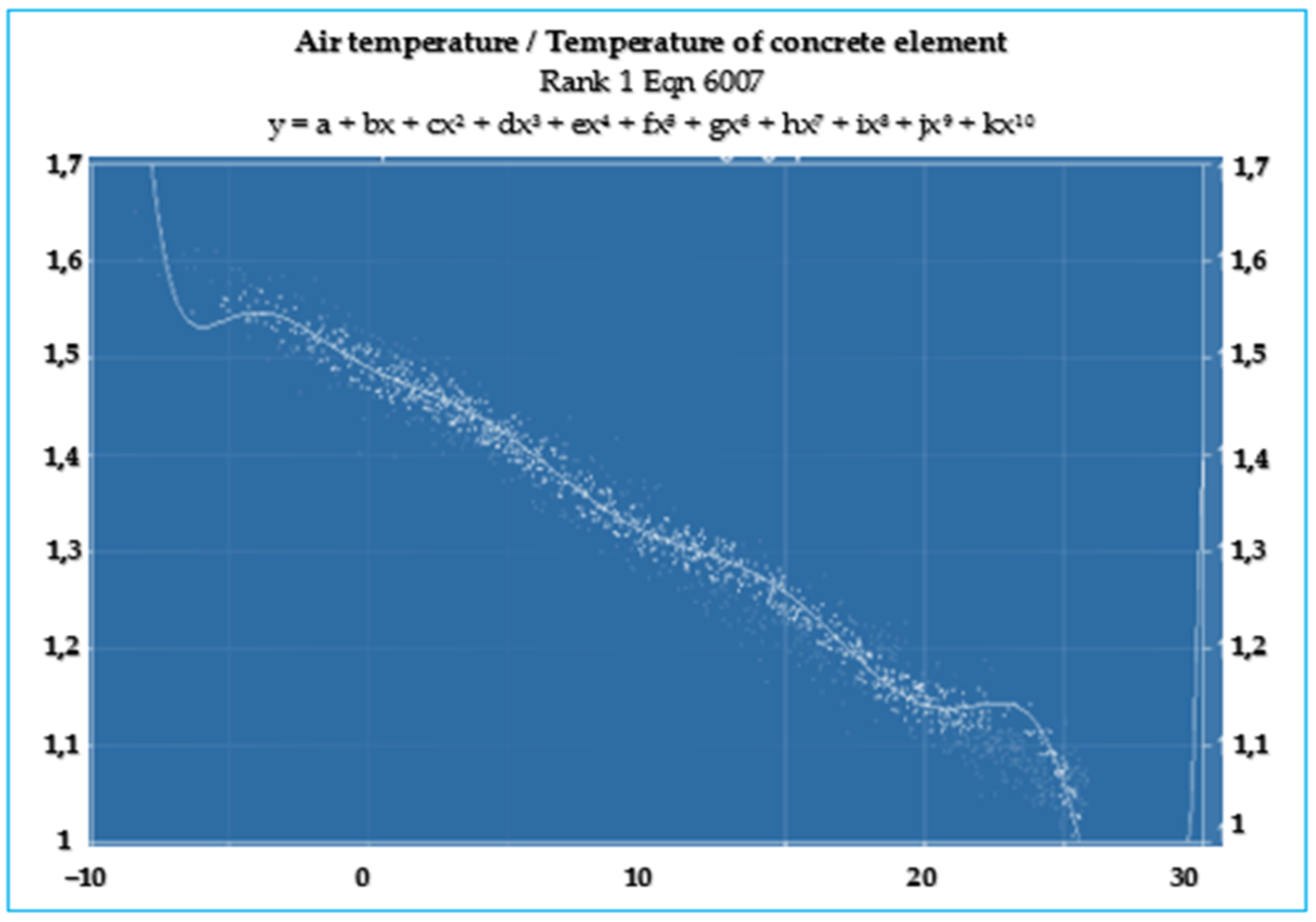 Buildings 15 00418 g014