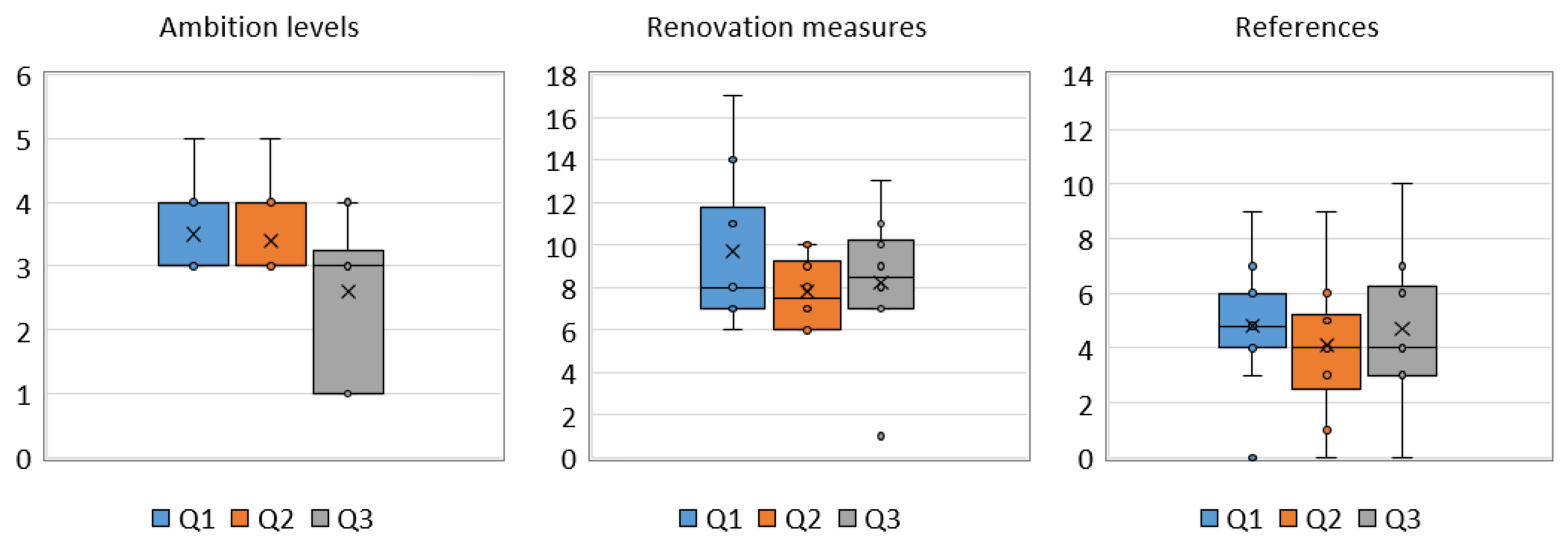 Buildings 15 00421 g001 Buildings 15 00421 g001