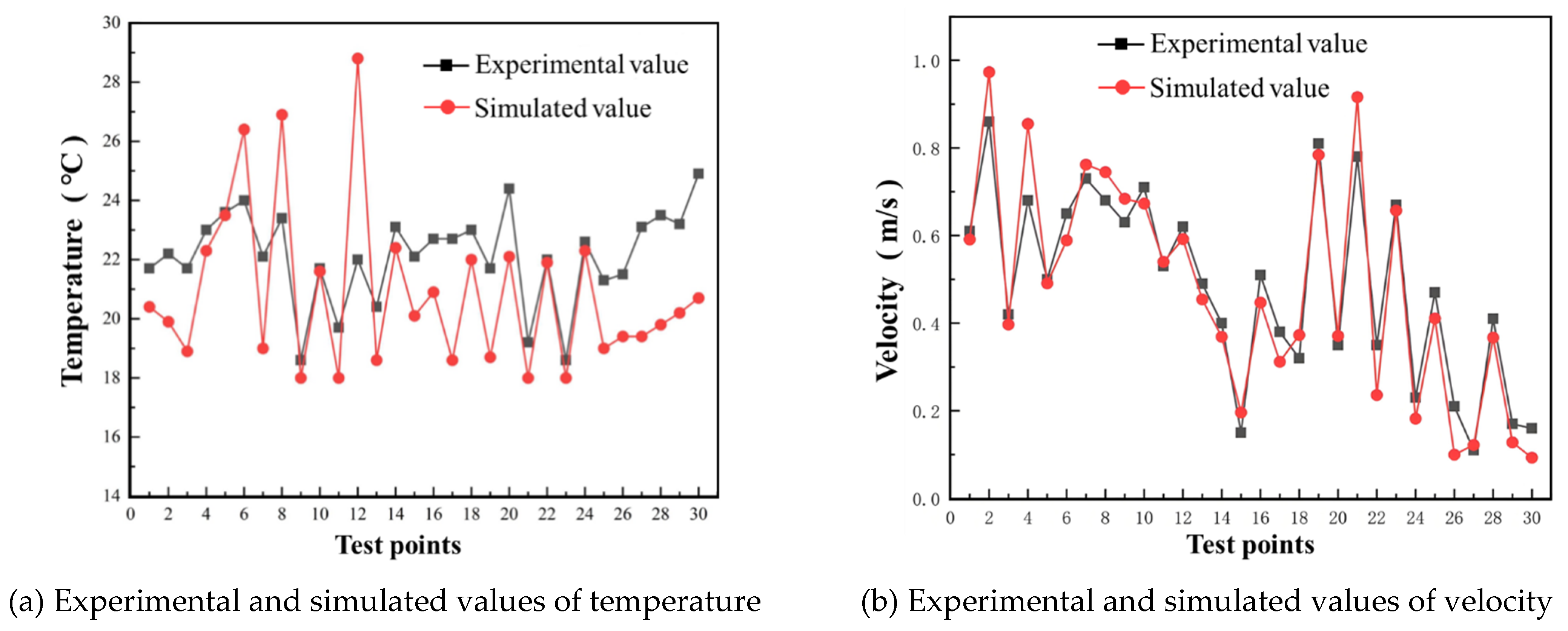Buildings 15 00428 g005