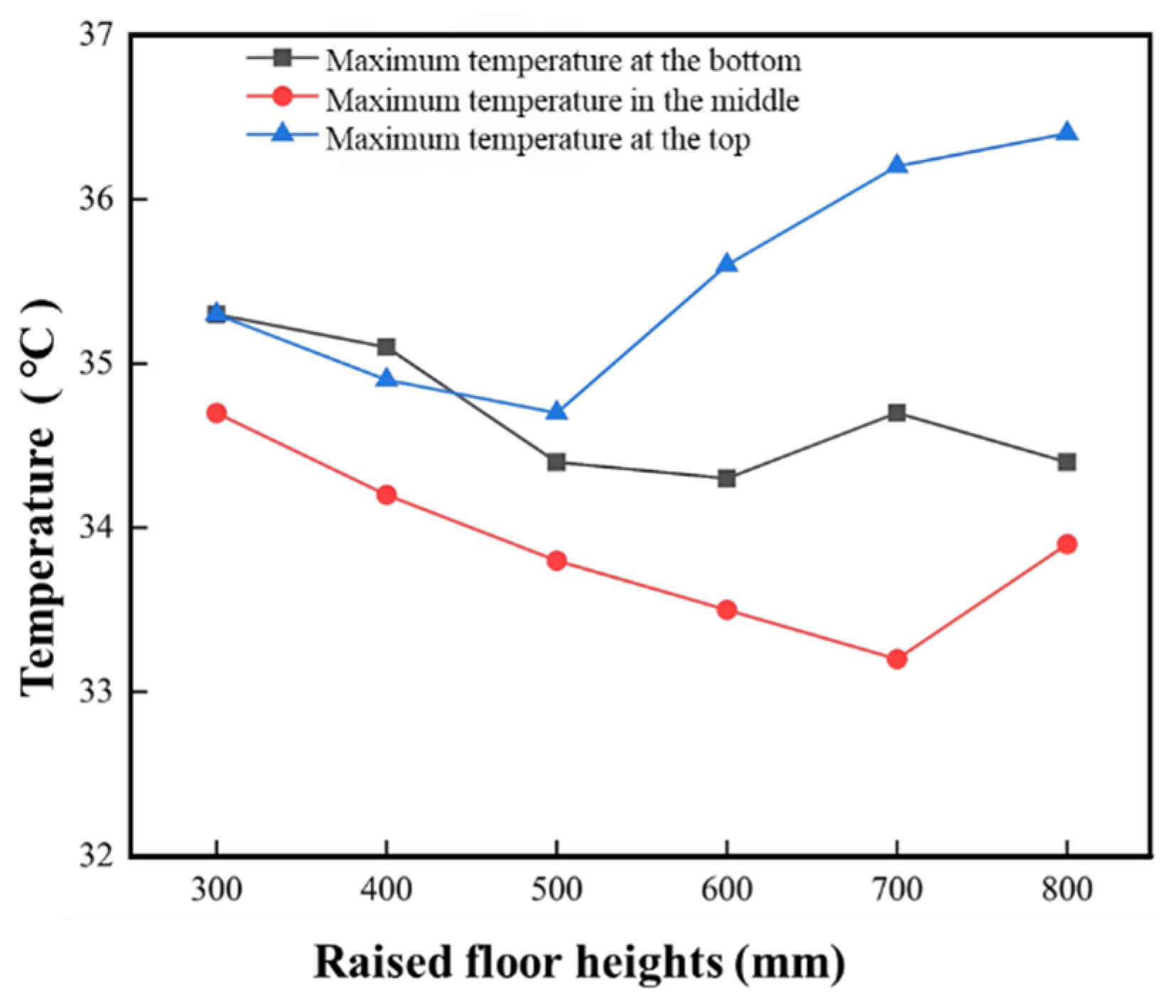 Buildings 15 00428 g014