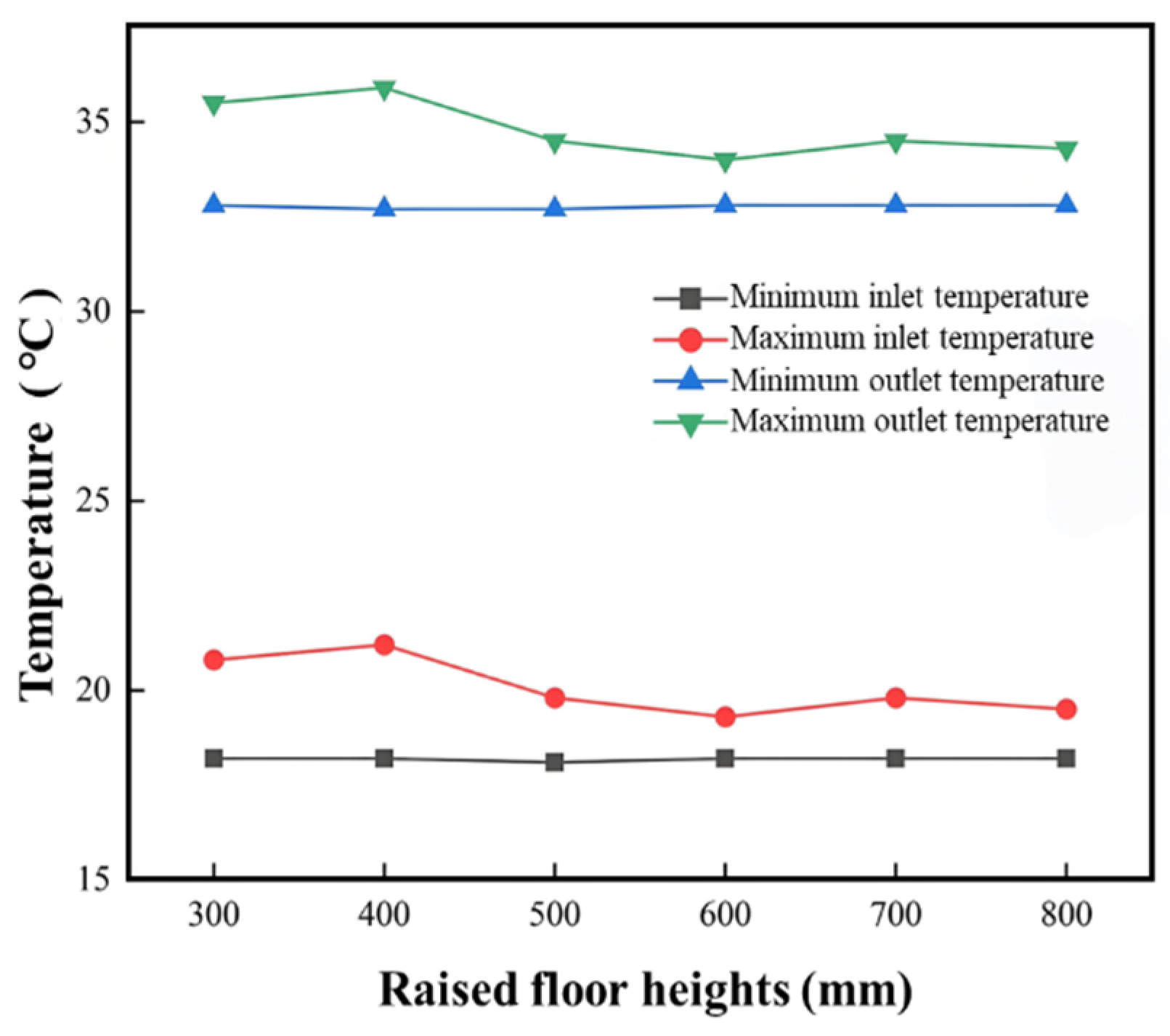 Buildings 15 00428 g015