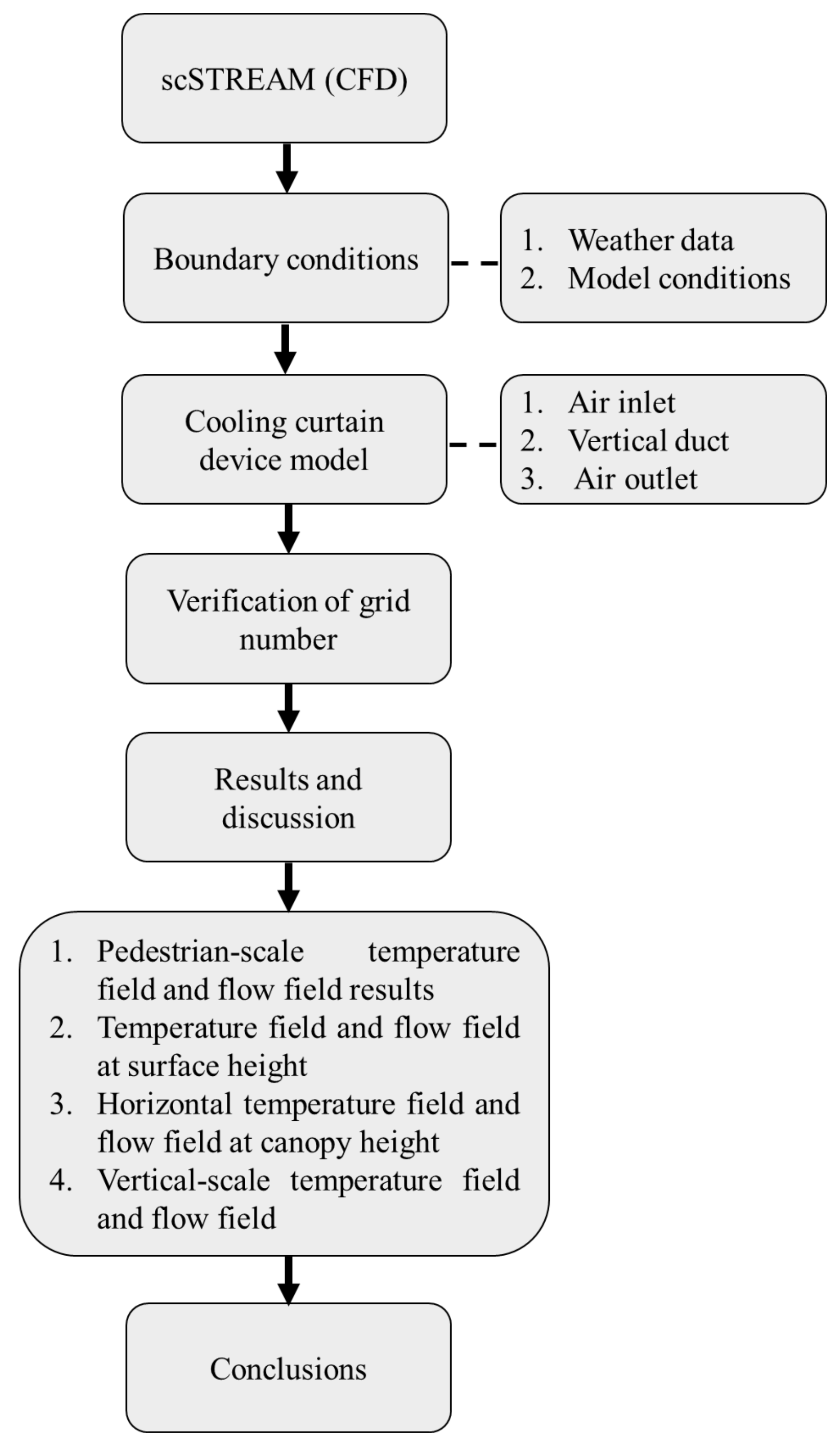 Buildings 15 00430 g001