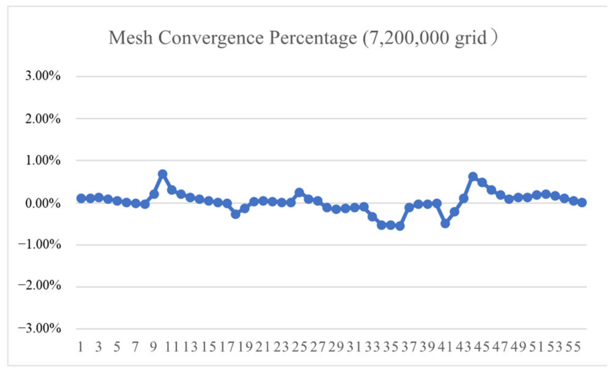 Buildings 15 00430 g005
