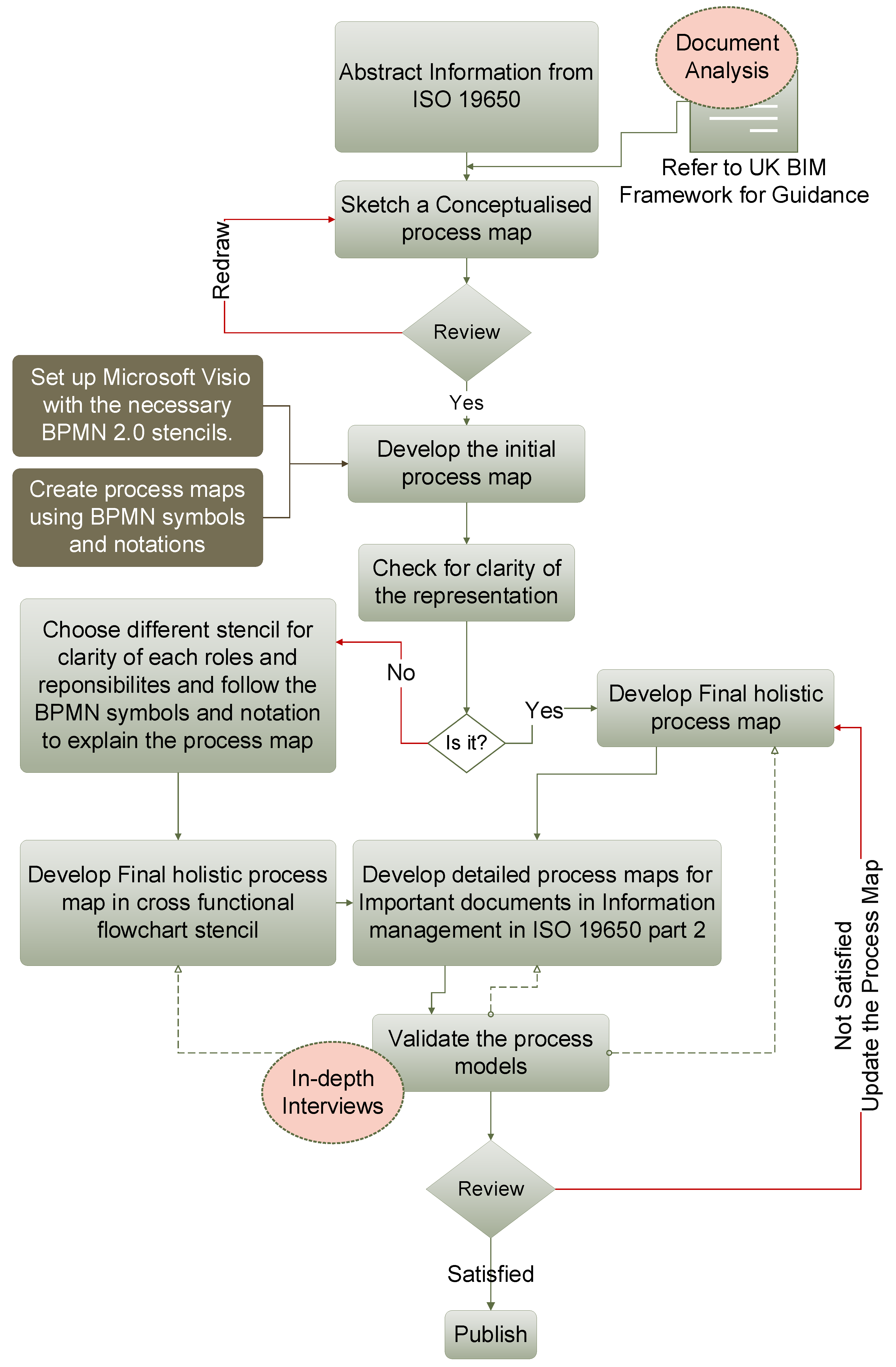 Buildings 15 00431 g003