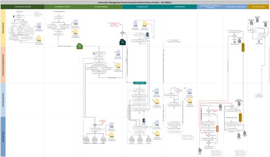 Buildings 15 00431 g004