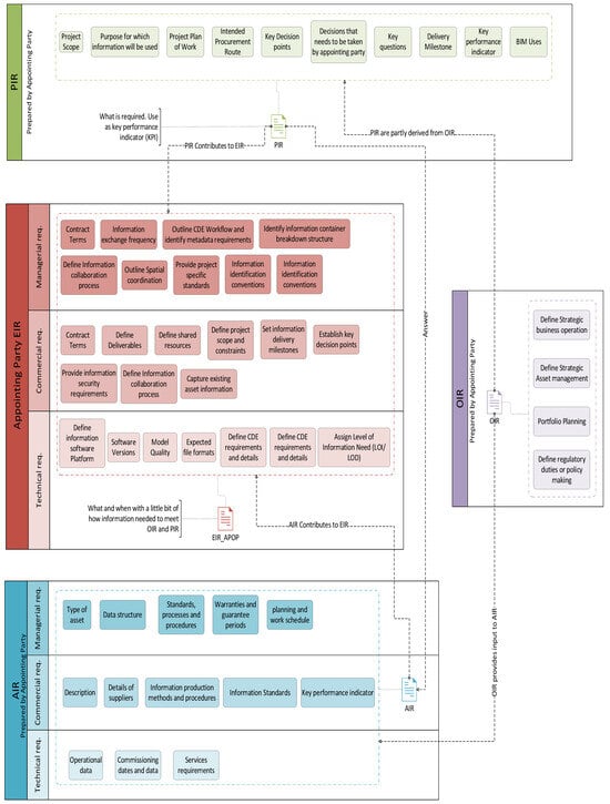Buildings 15 00431 g005