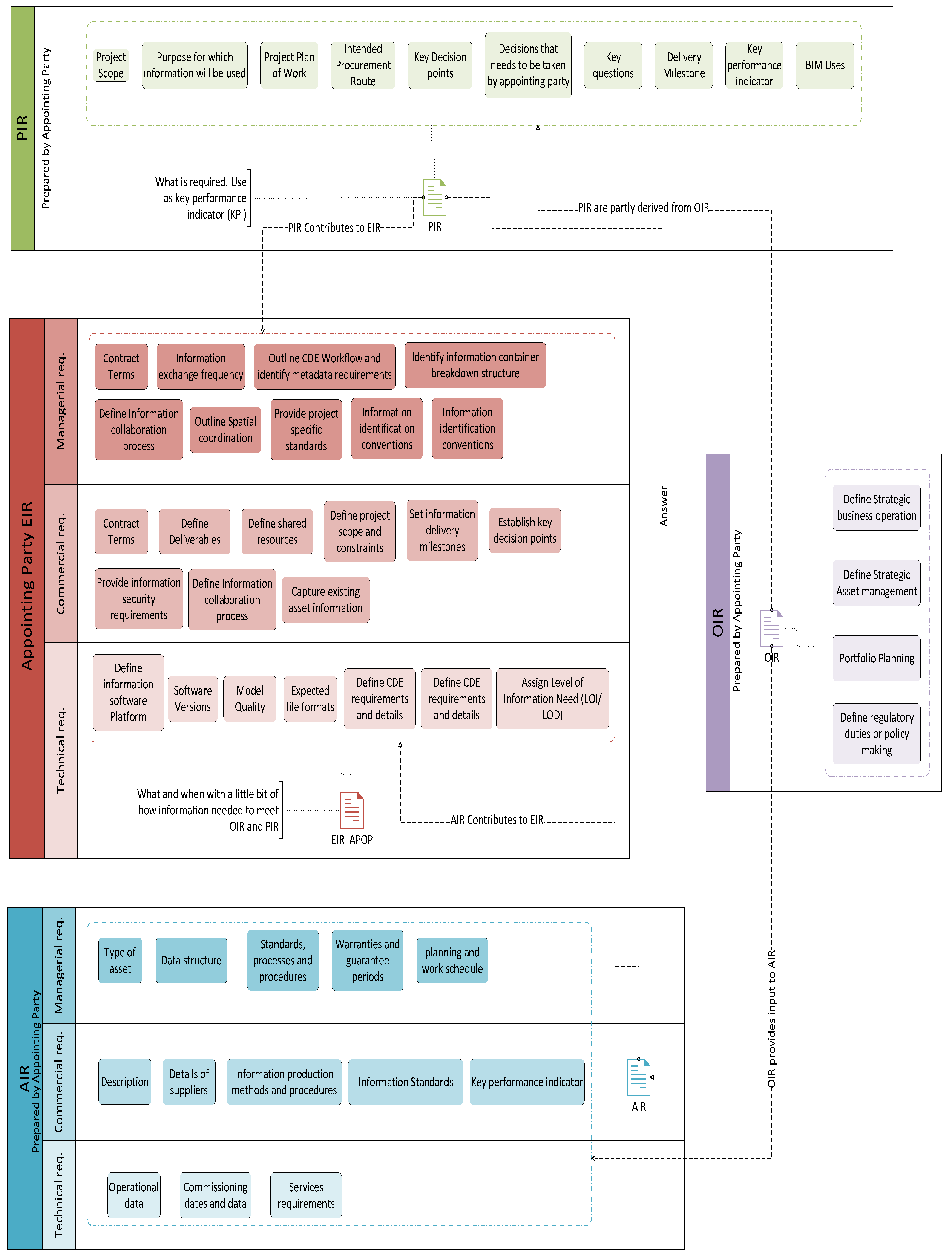 Buildings 15 00431 g005