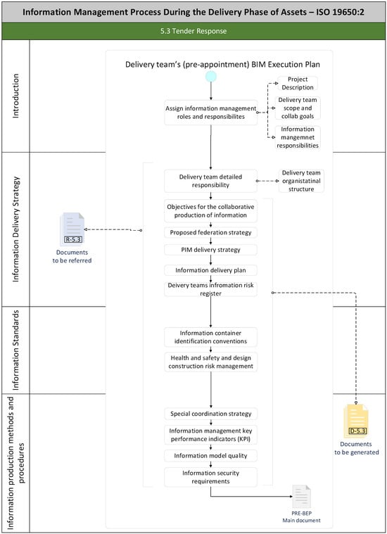 Buildings 15 00431 g006