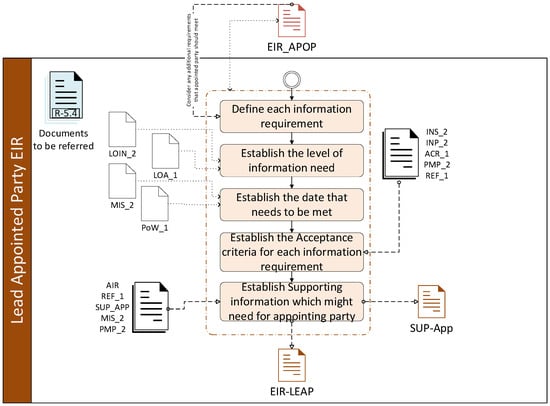 Buildings 15 00431 g008