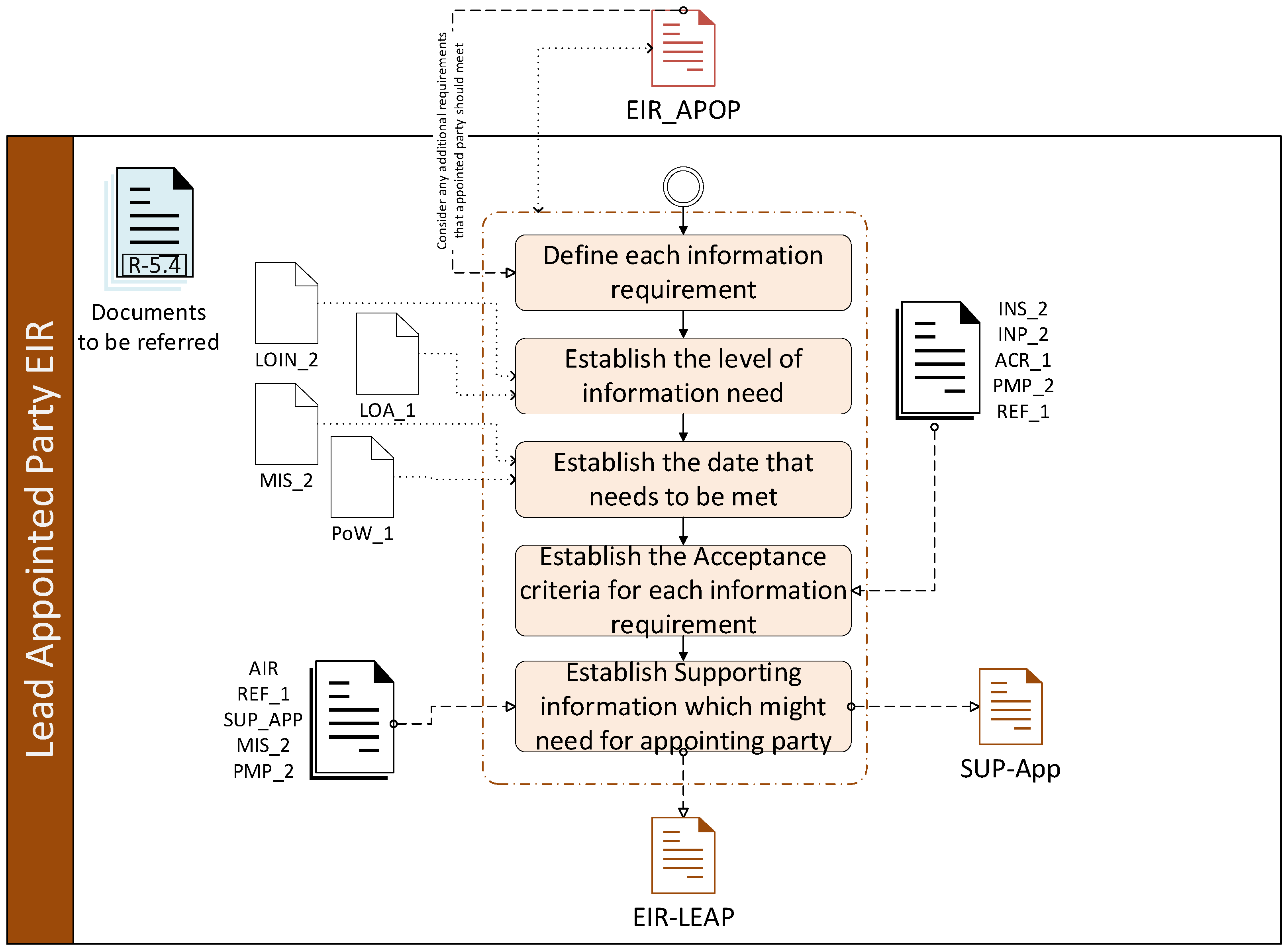 Buildings 15 00431 g008