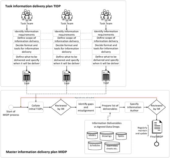 Buildings 15 00431 g009