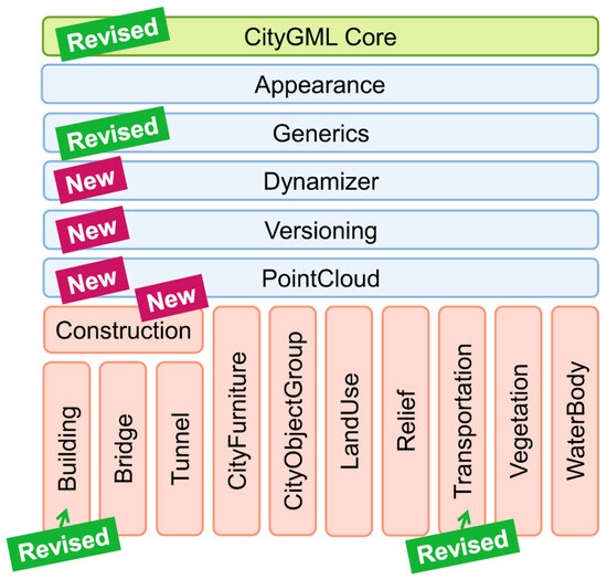 Buildings 15 00434 g003