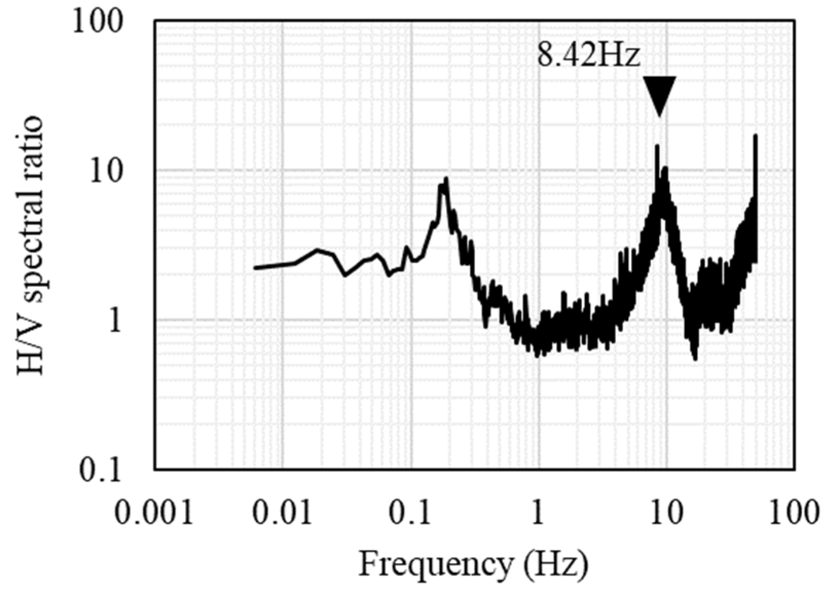 Buildings 15 00436 g004
