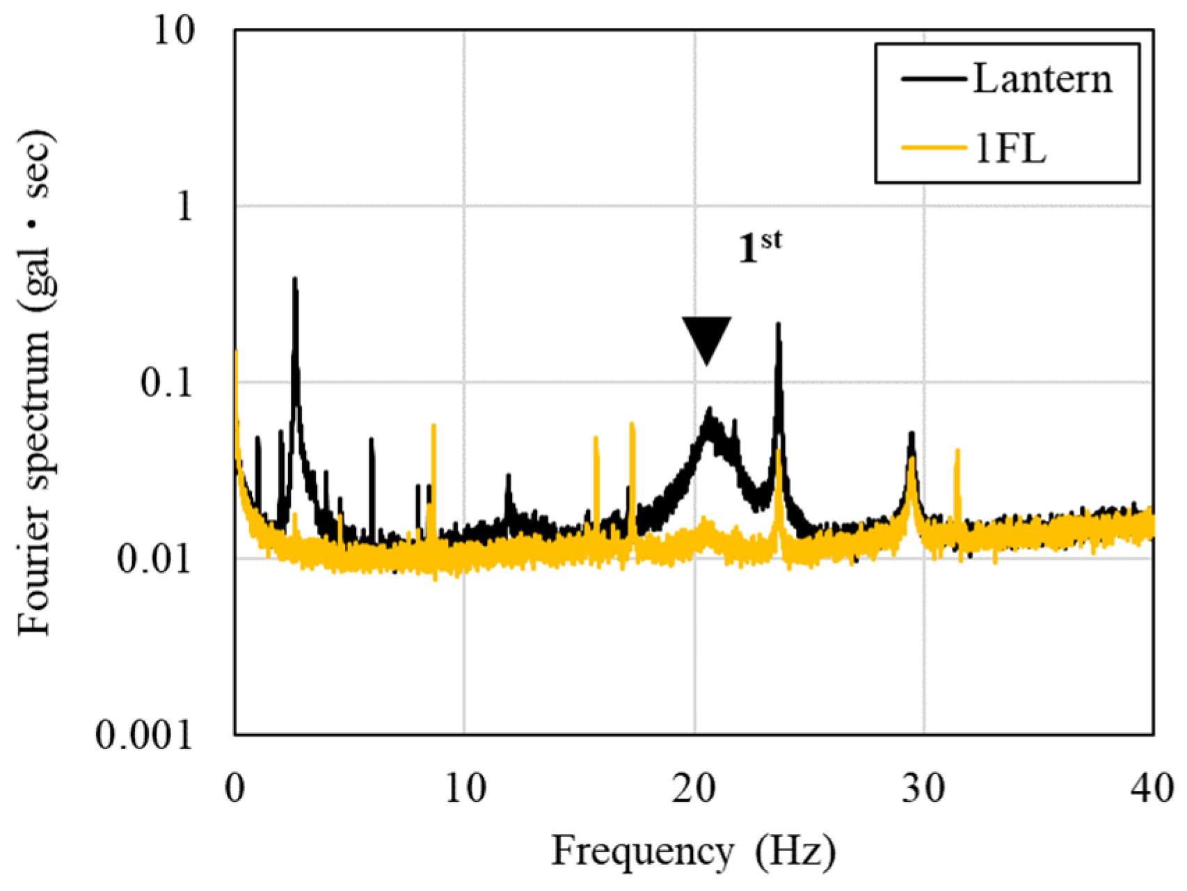 Buildings 15 00436 g008