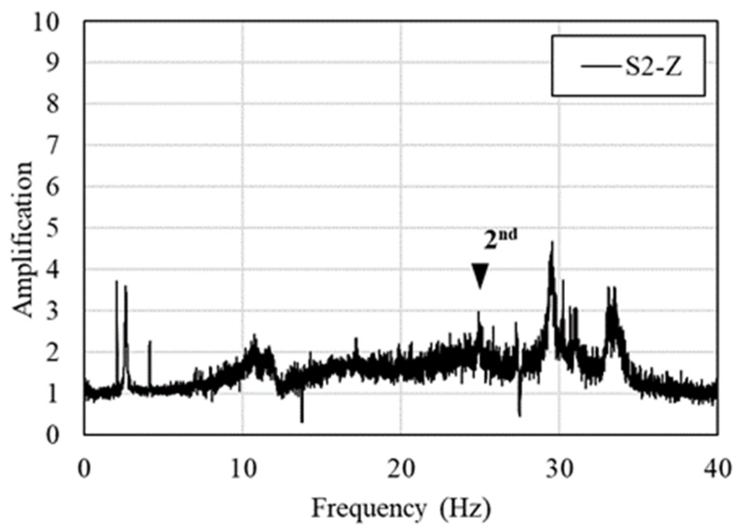 Buildings 15 00436 g009
