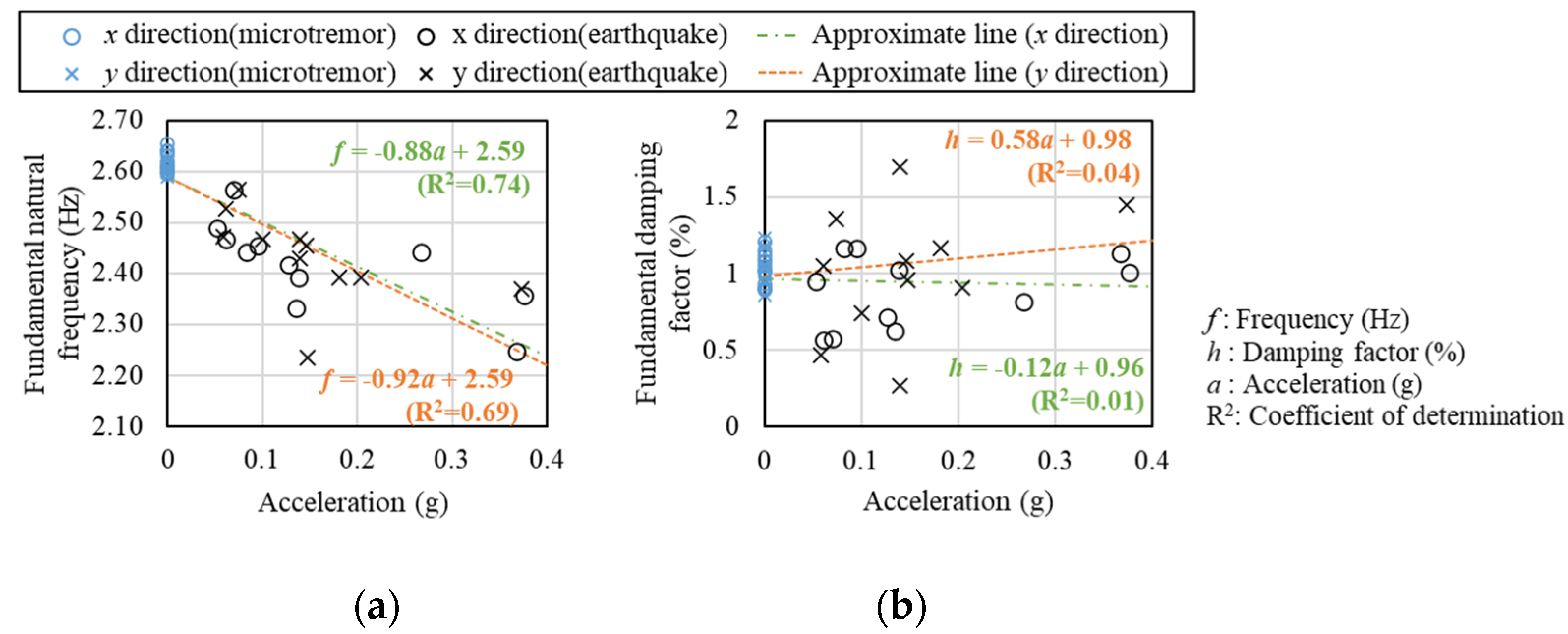 Buildings 15 00436 g012
