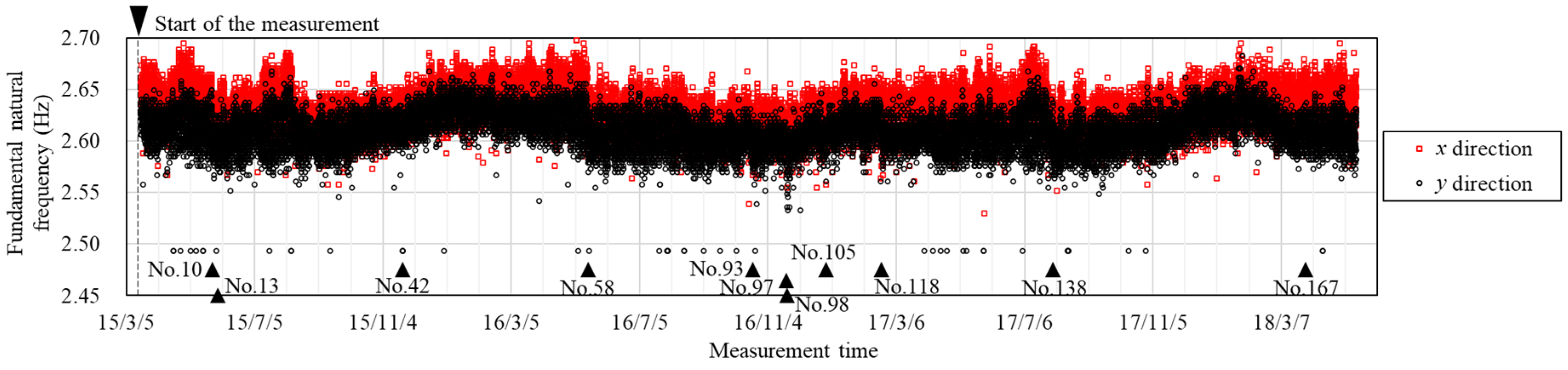 Buildings 15 00436 g015