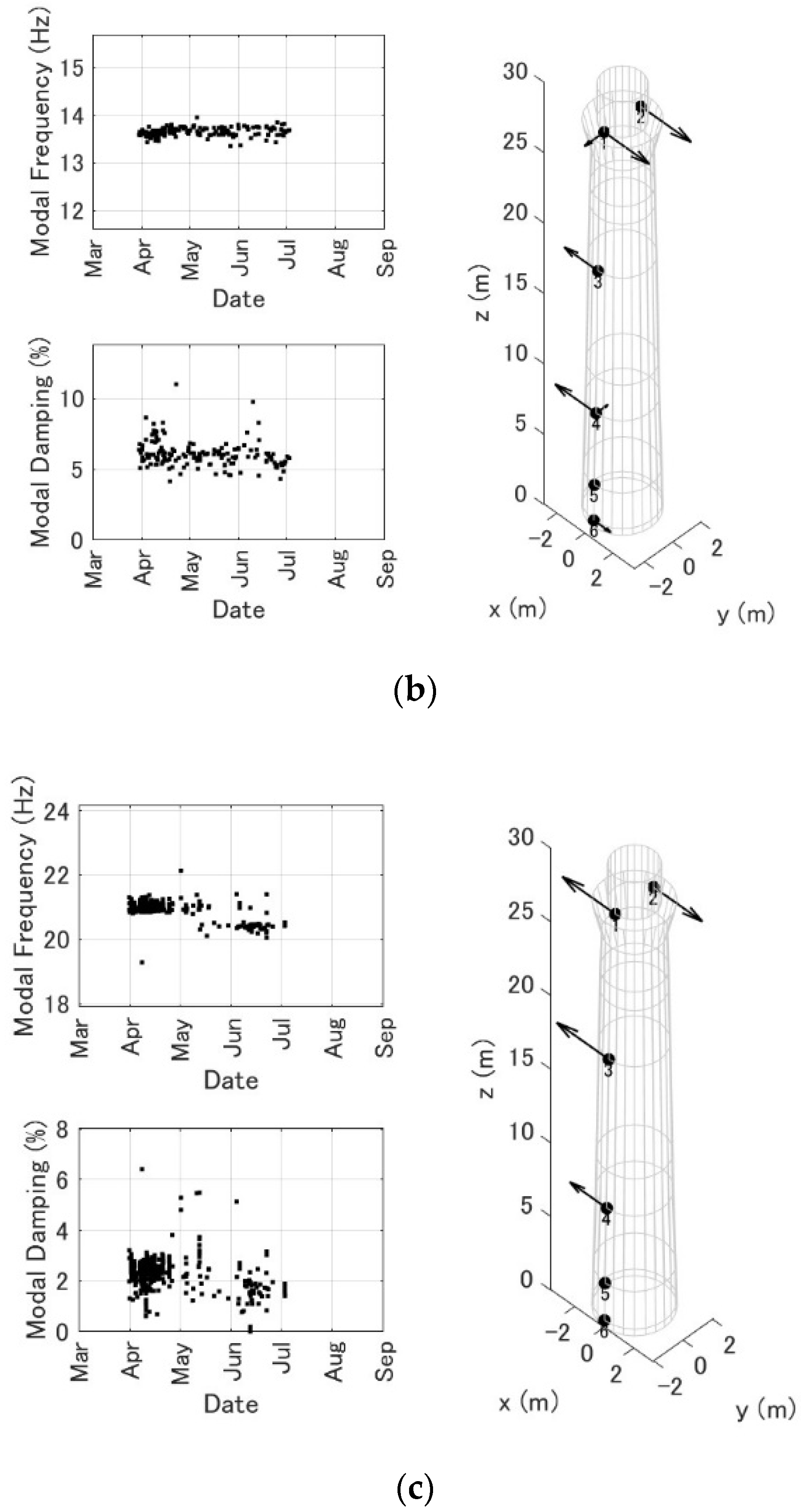 Buildings 15 00436 g016b