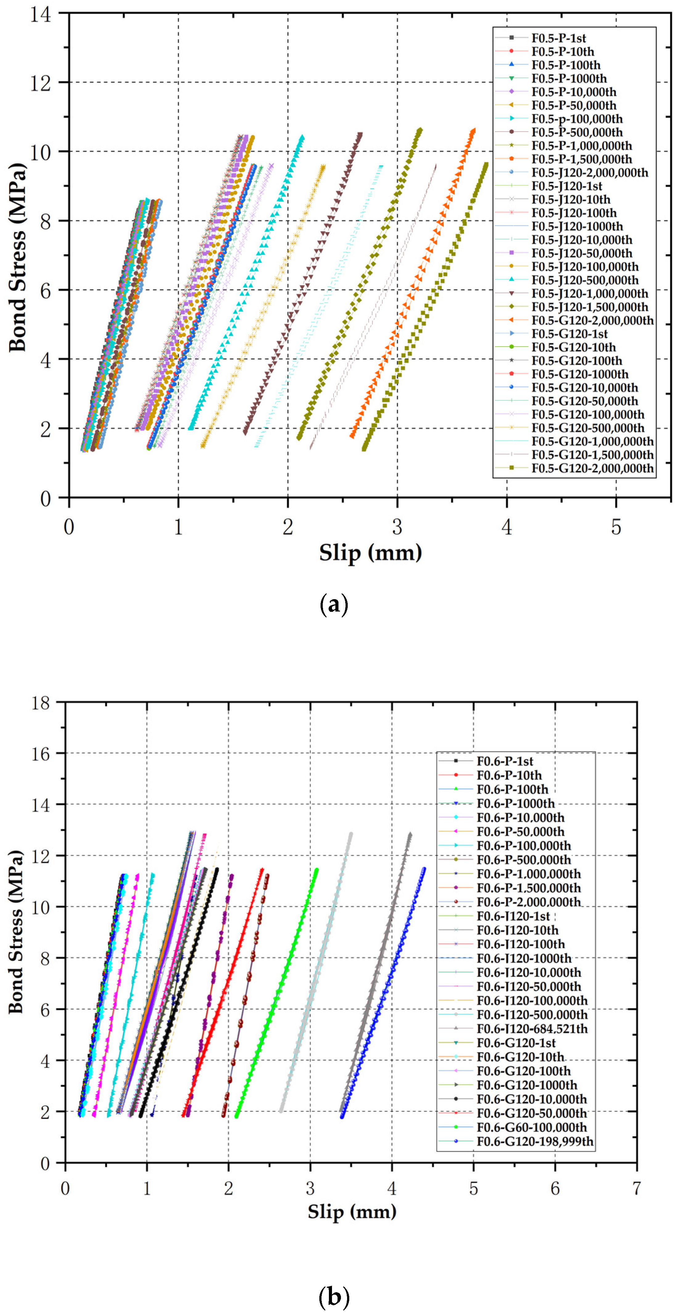 Buildings 15 00438 g012a