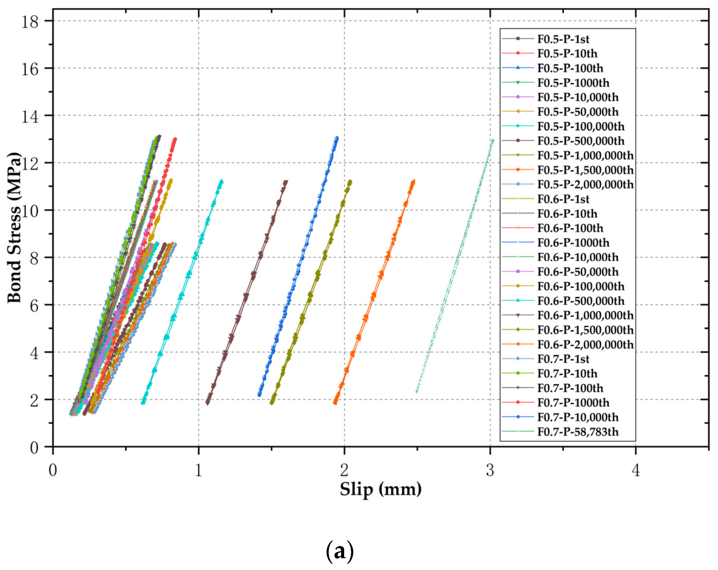 Buildings 15 00438 g013a