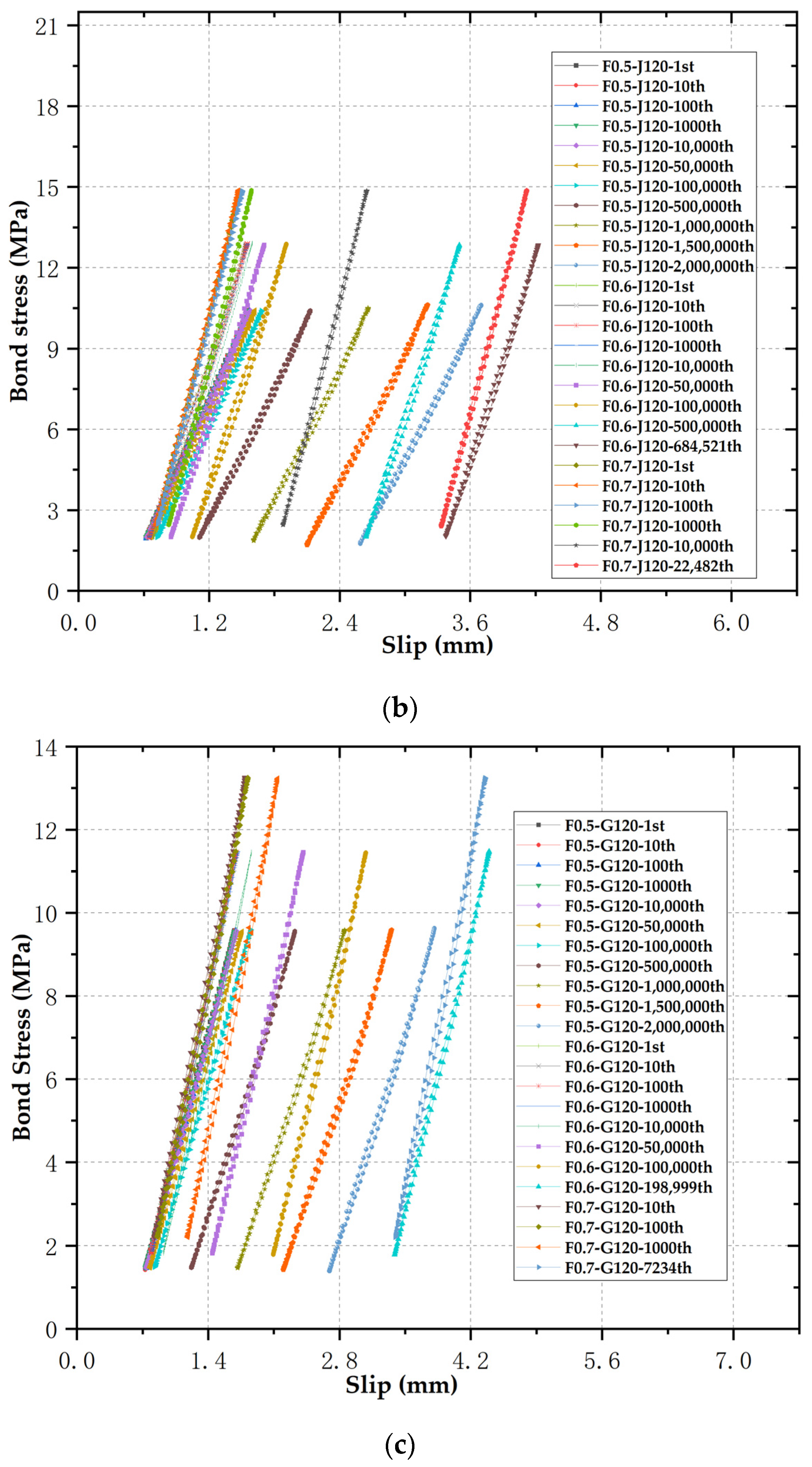 Buildings 15 00438 g013b