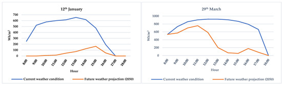 Buildings 15 00450 g0a1a