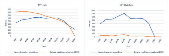 Buildings 15 00450 g0a1b