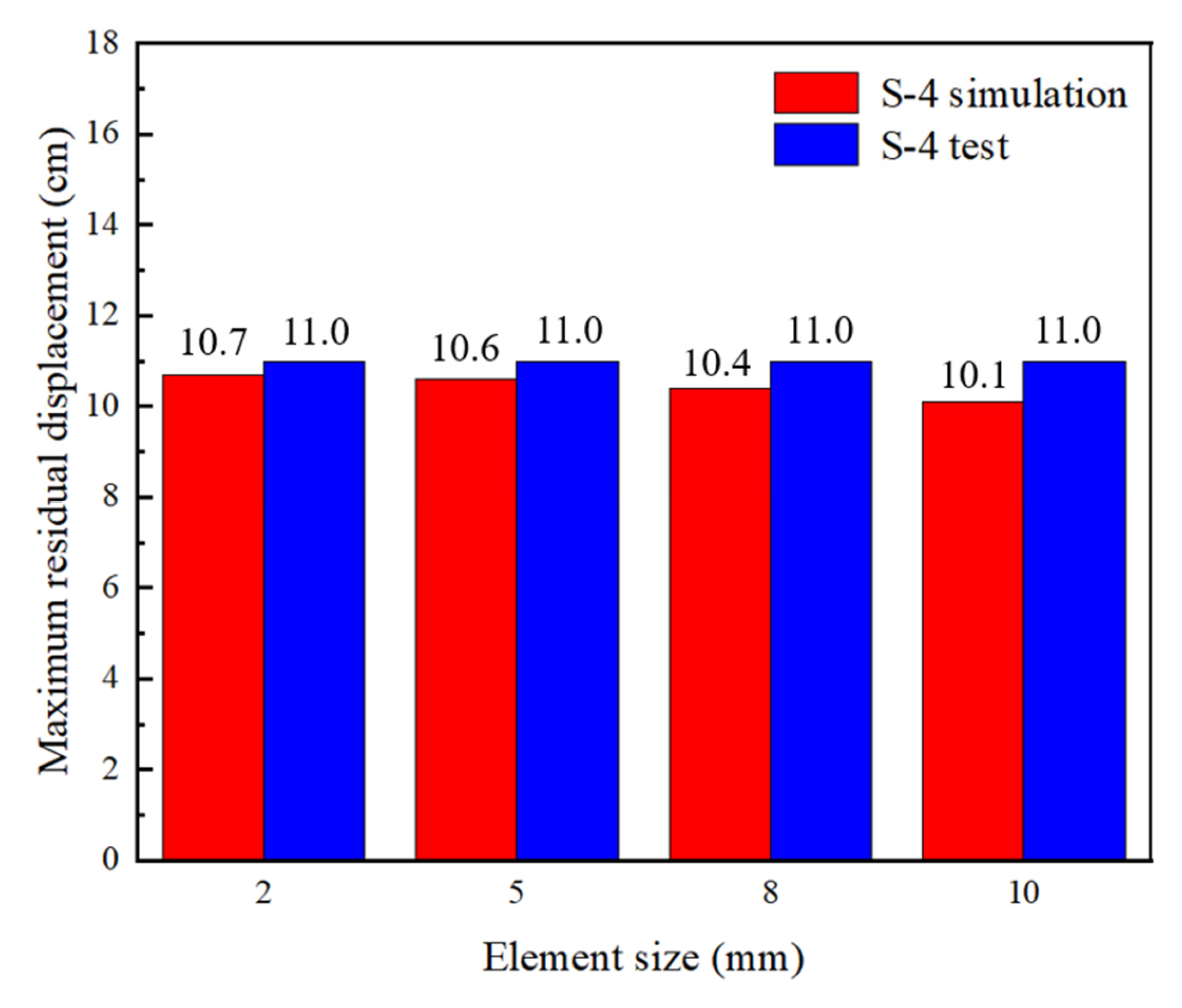 Buildings 15 00452 g010