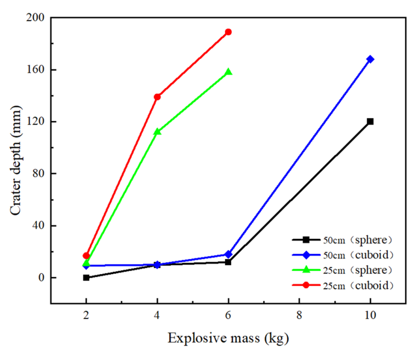 Buildings 15 00452 g016