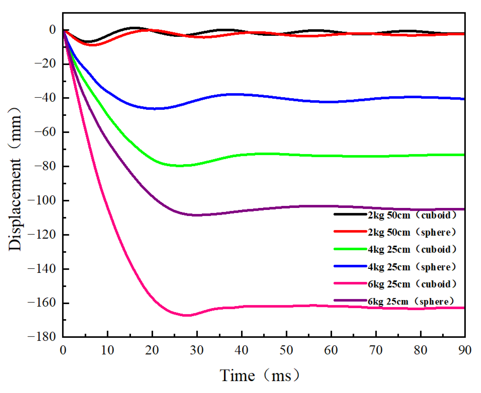 Buildings 15 00452 g018