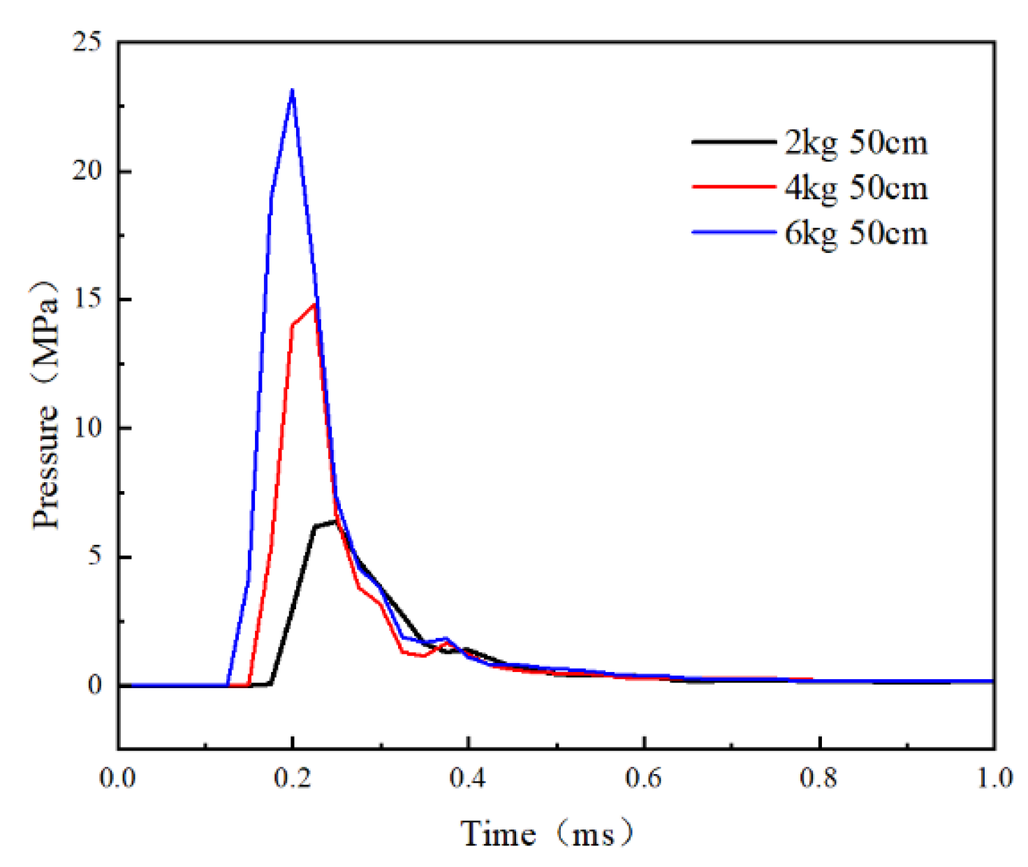 Buildings 15 00452 g019