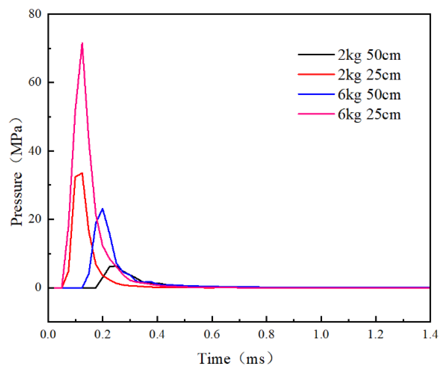Buildings 15 00452 g021