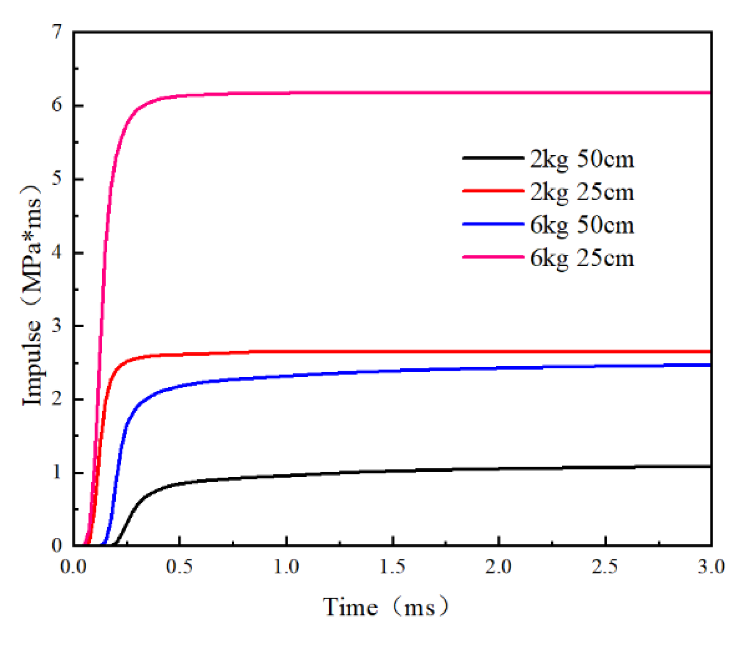 Buildings 15 00452 g022