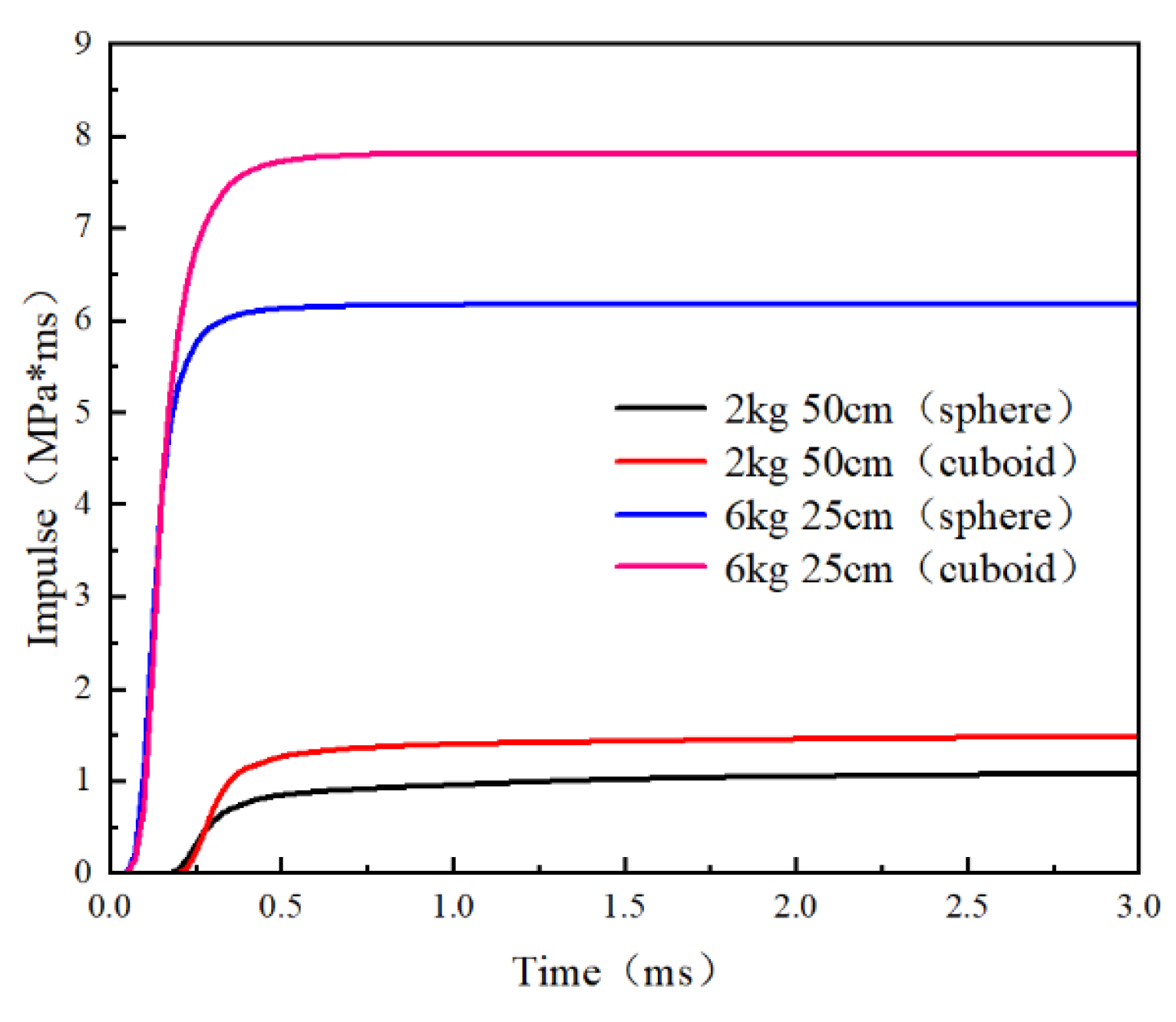 Buildings 15 00452 g024