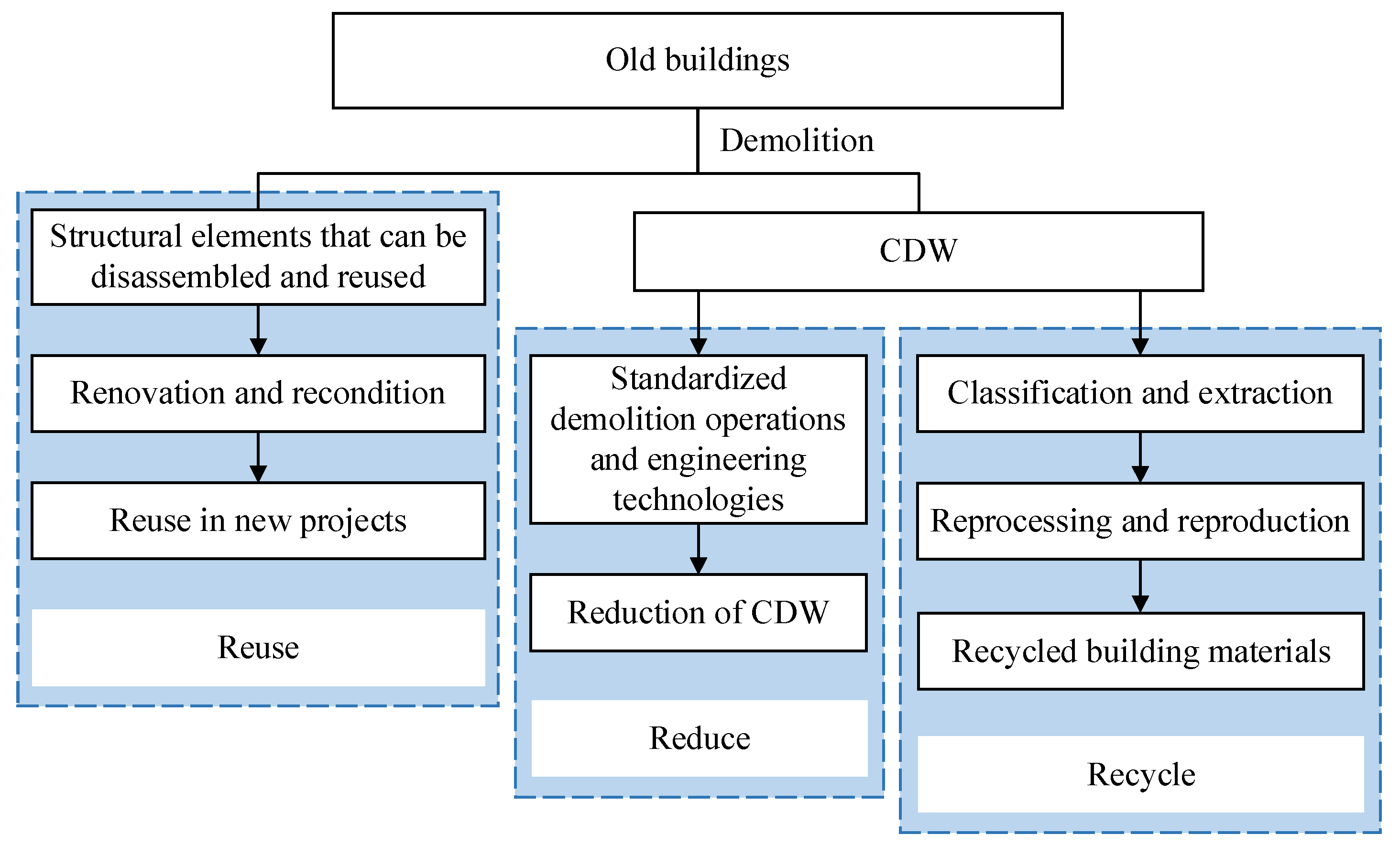 Buildings 15 00456 g002