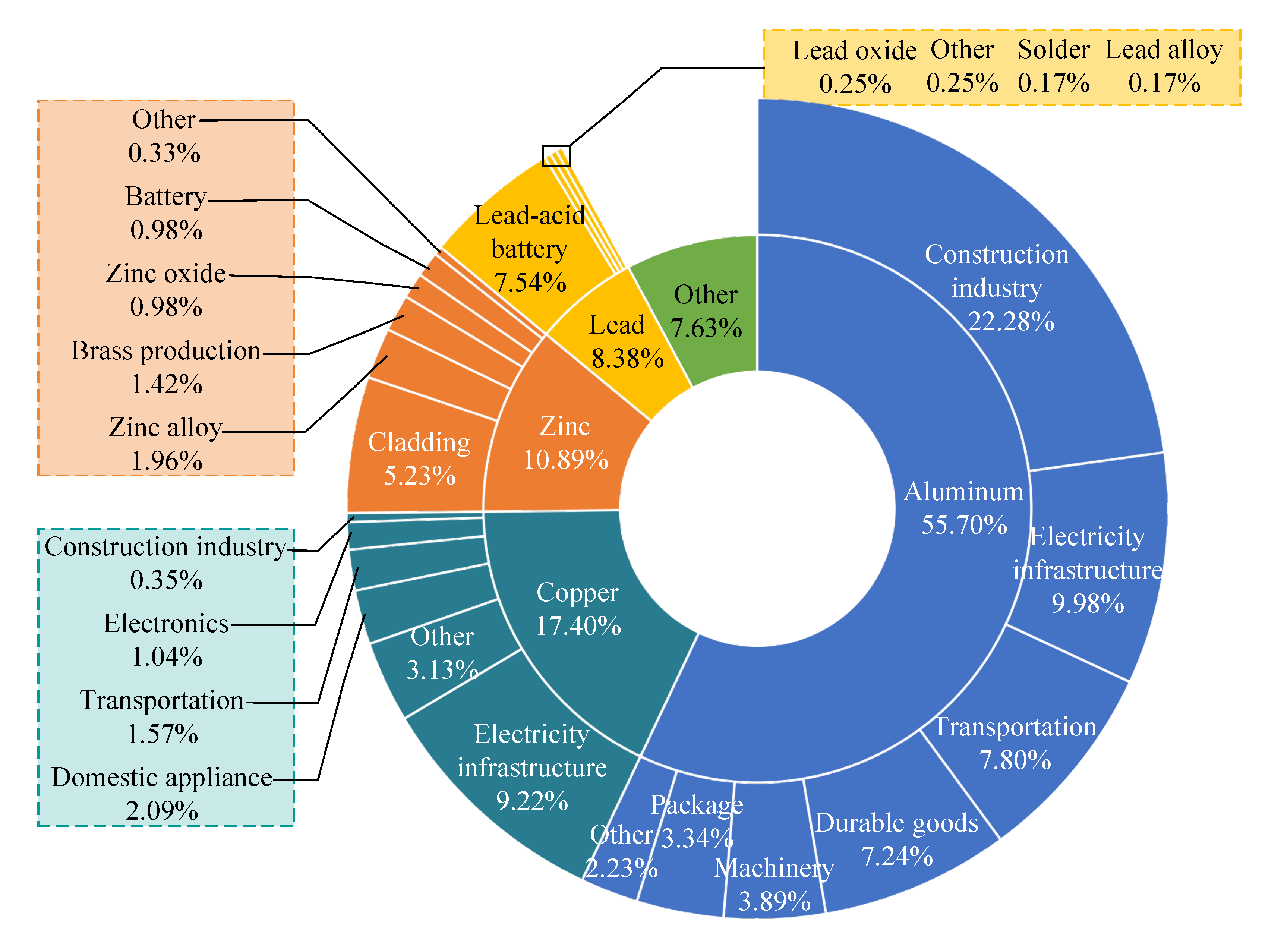 Buildings 15 00456 g005