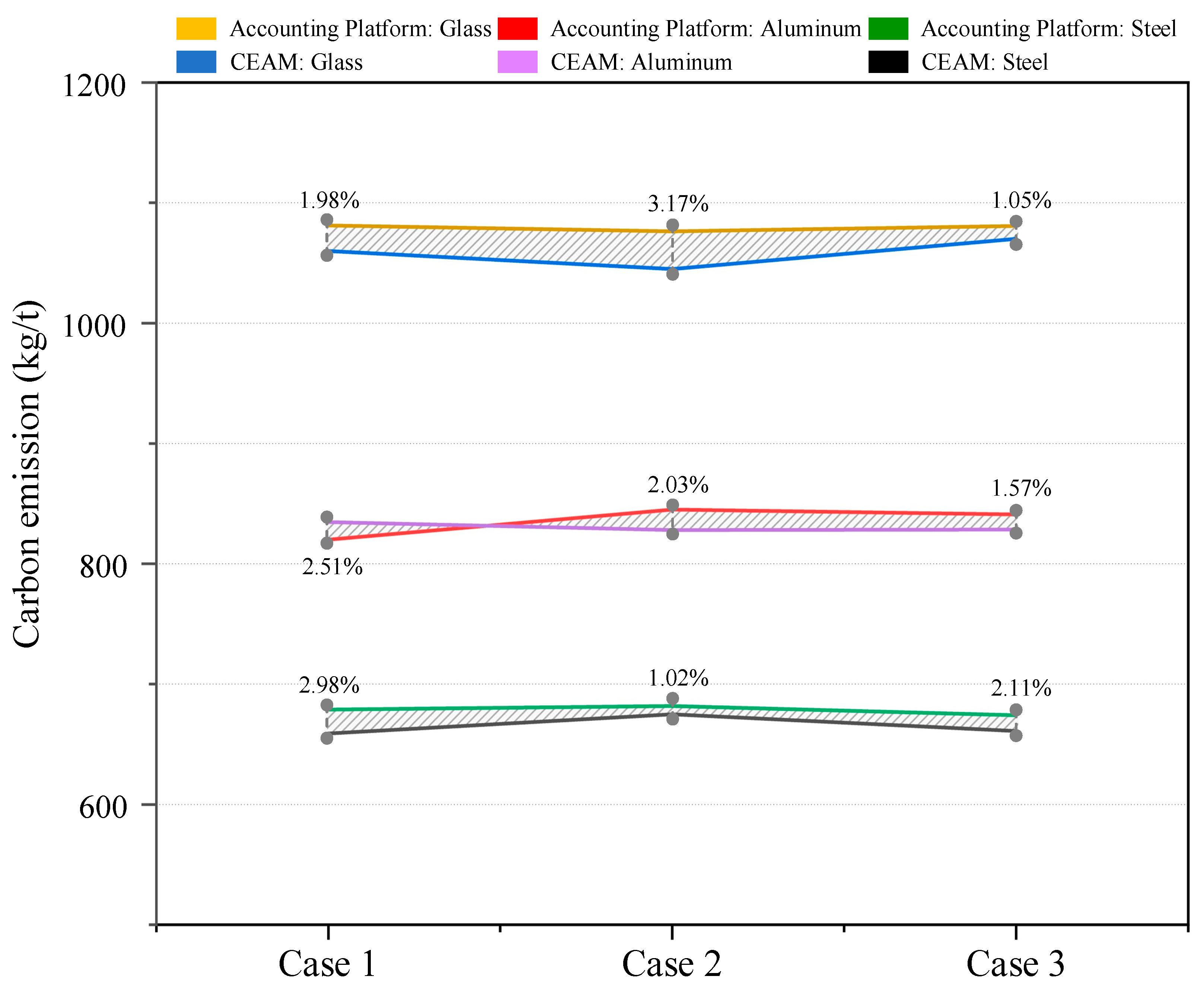 Buildings 15 00456 g010