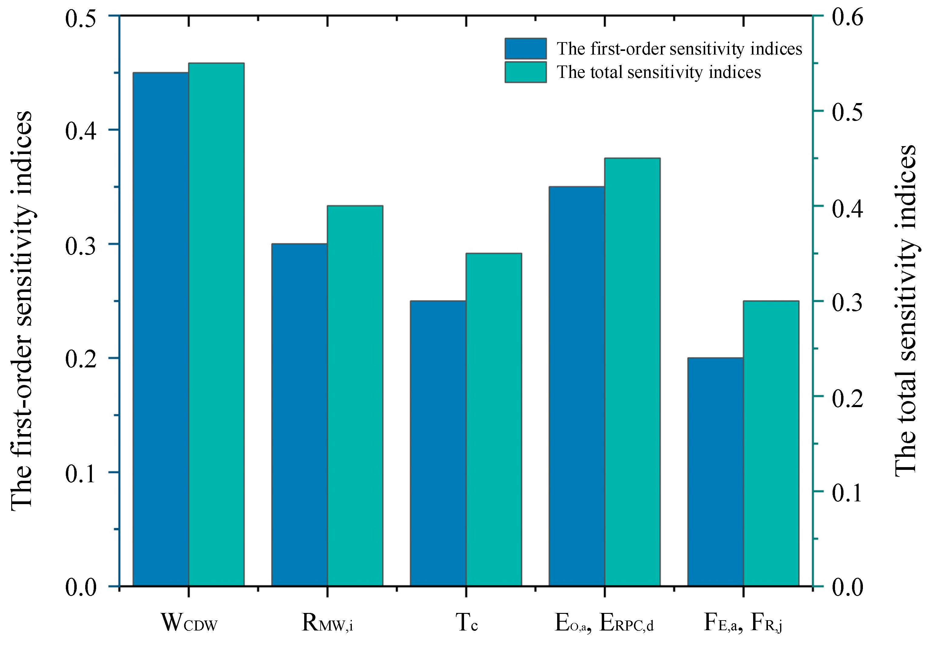 Buildings 15 00456 g011