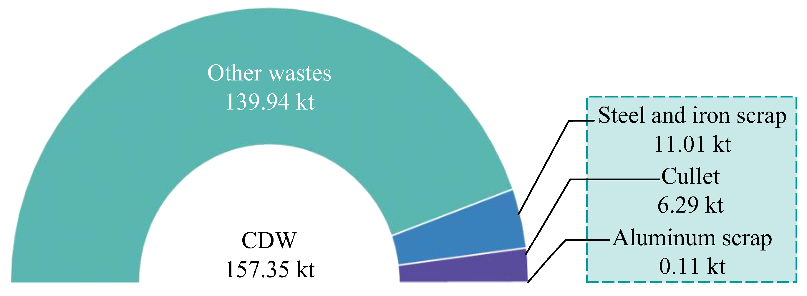 Buildings 15 00456 g015