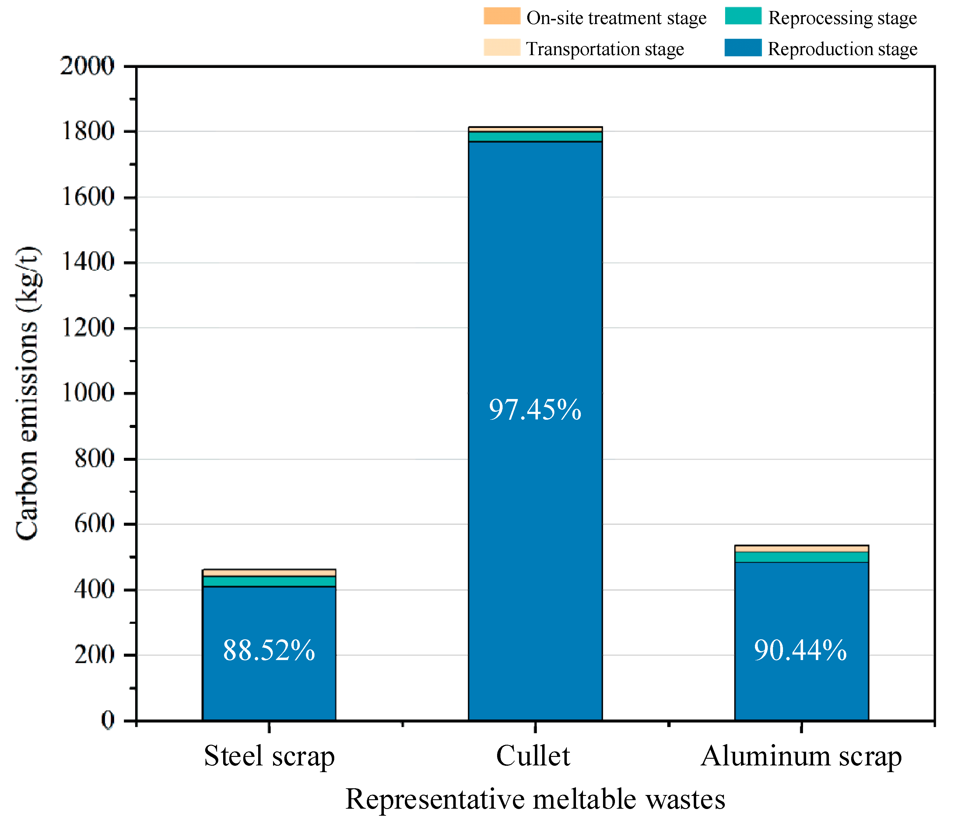 Buildings 15 00456 g017