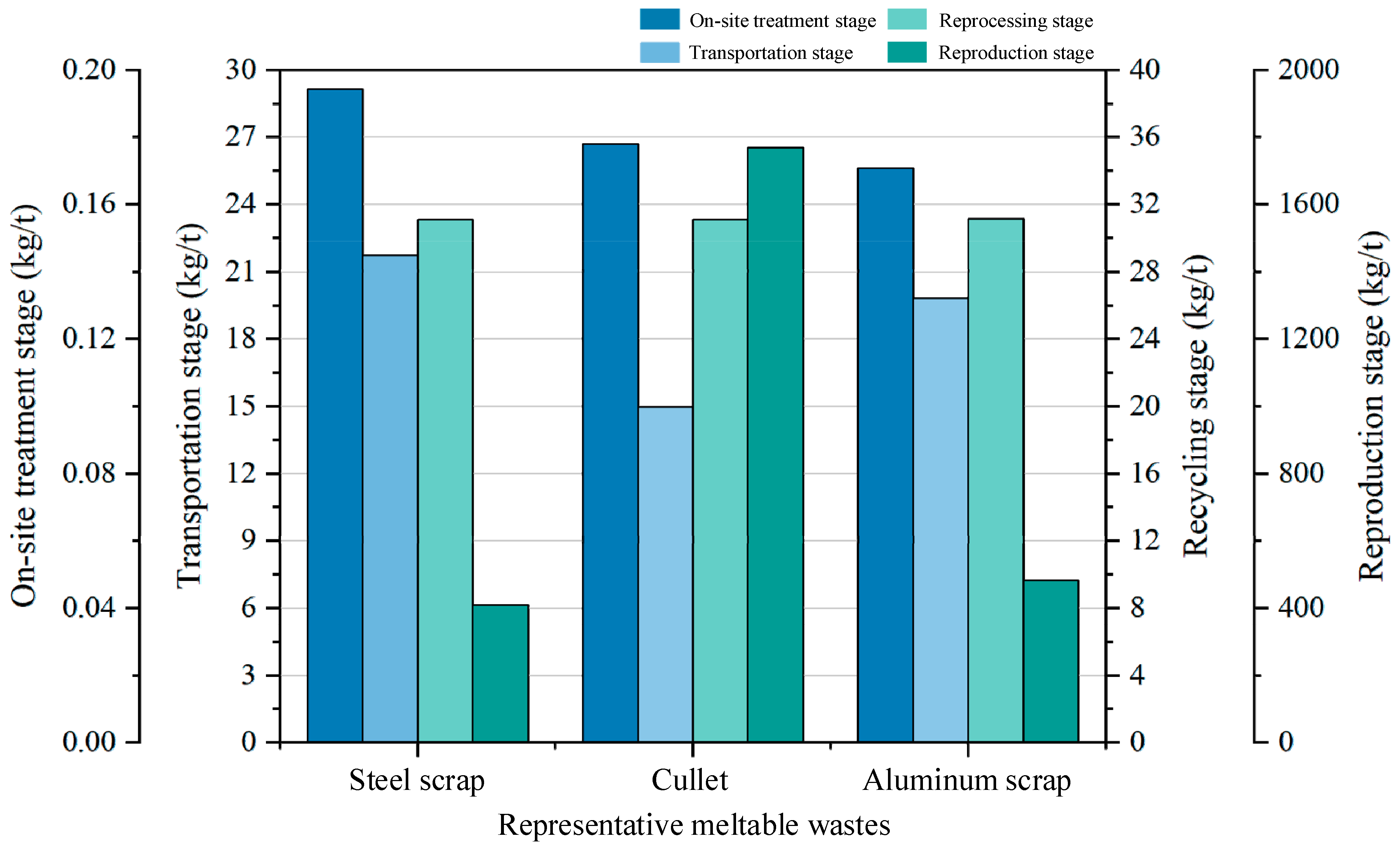 Buildings 15 00456 g018