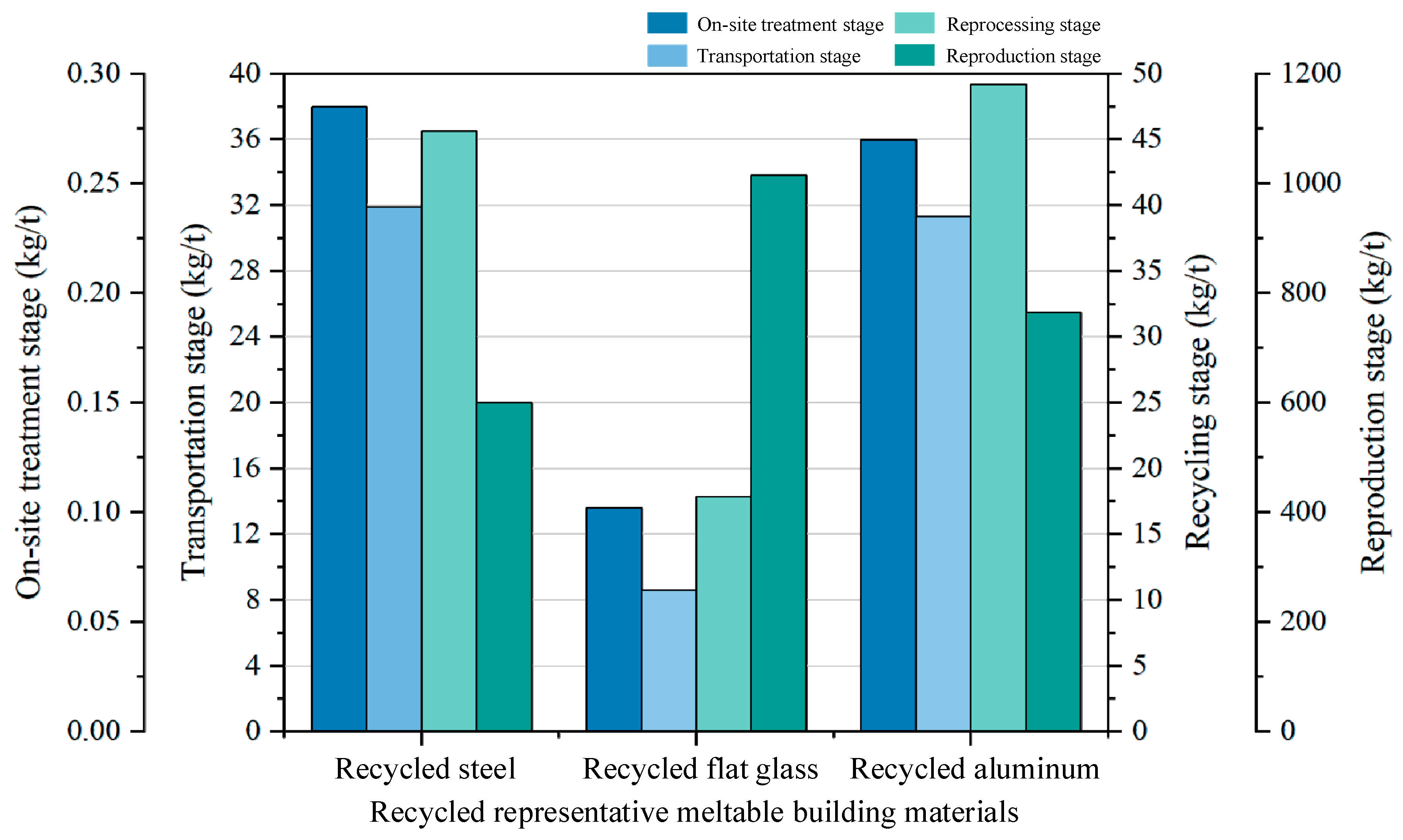 Buildings 15 00456 g020