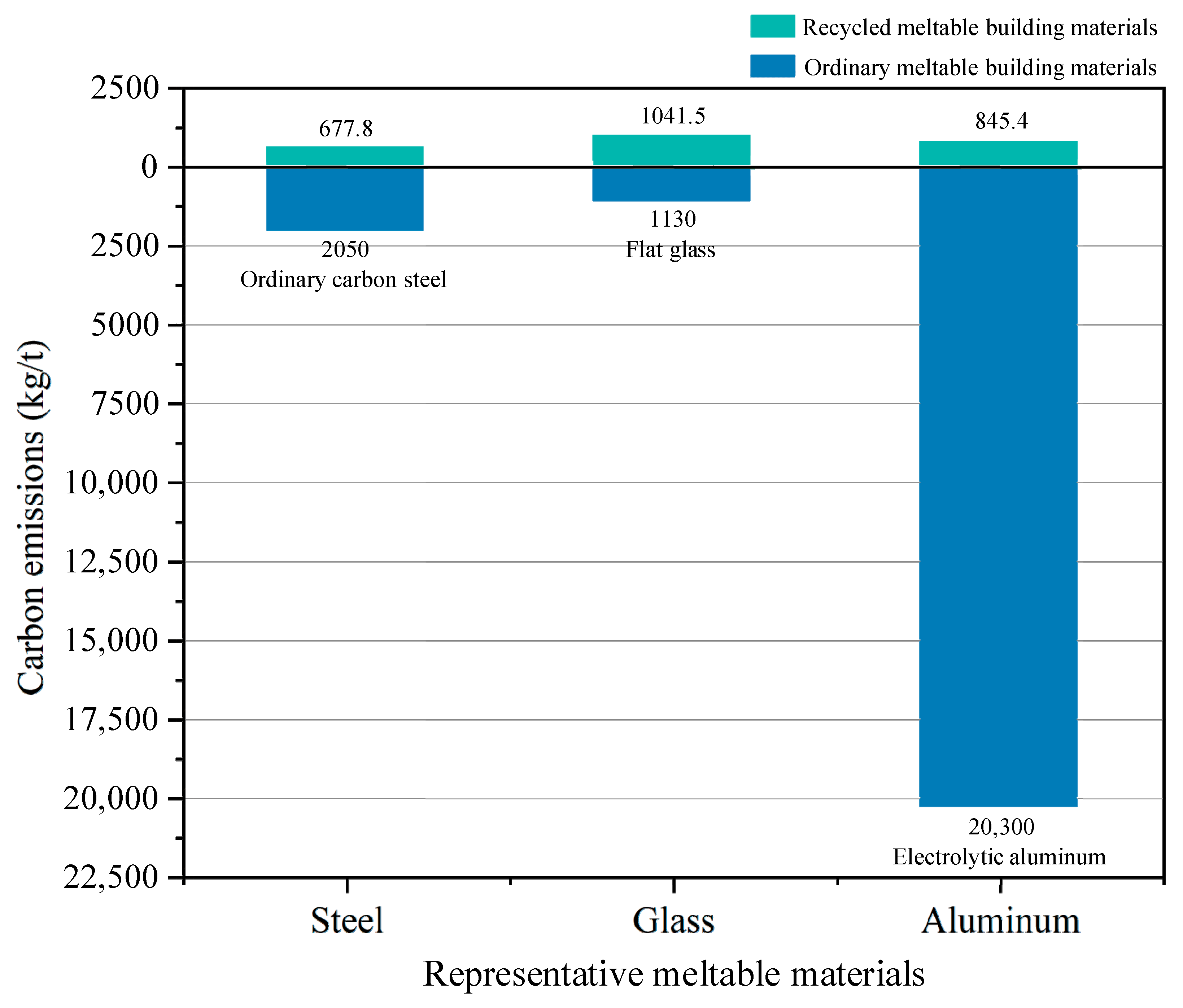 Buildings 15 00456 g021