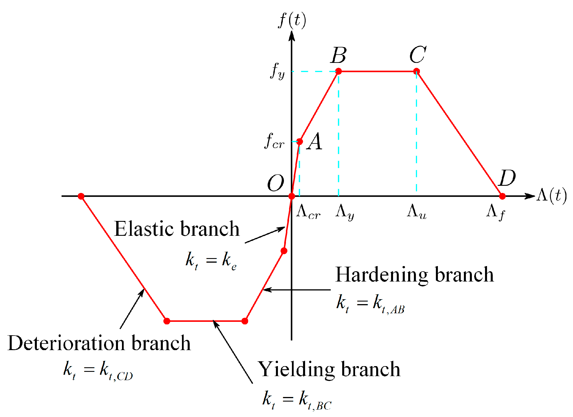 Buildings 15 00459 g003 Buildings 15 00459 g003