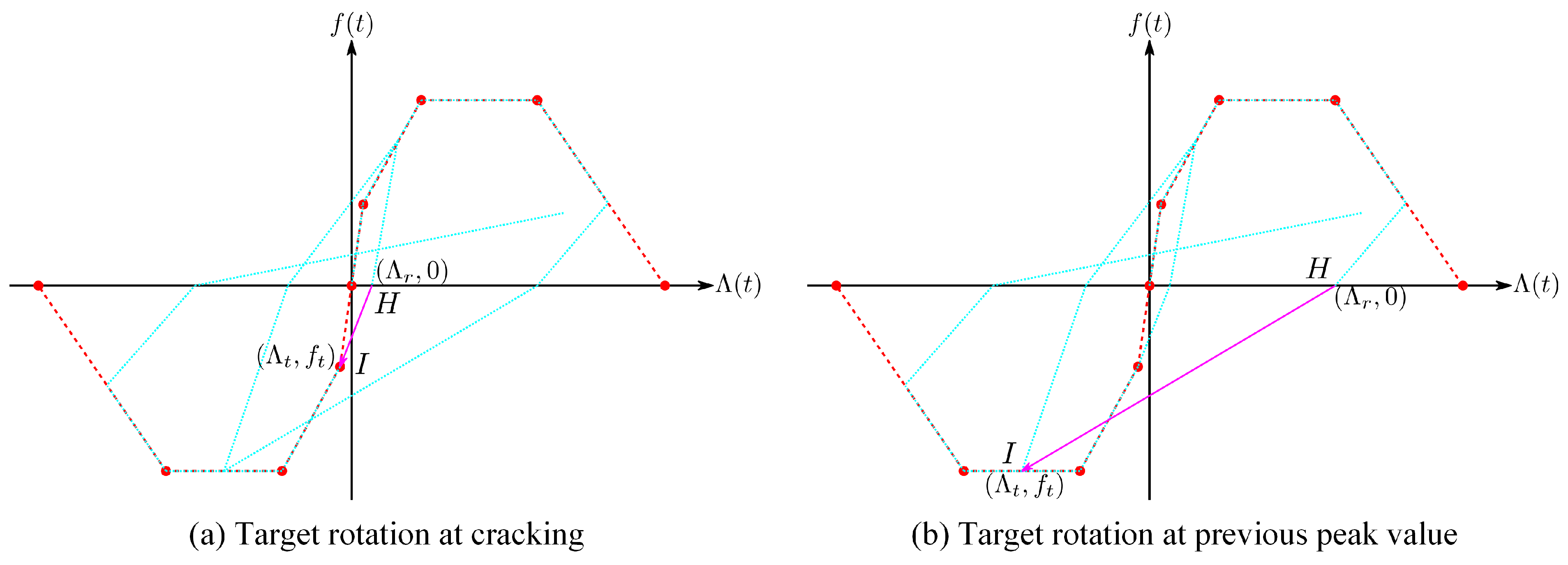 Buildings 15 00459 g006 Buildings 15 00459 g006